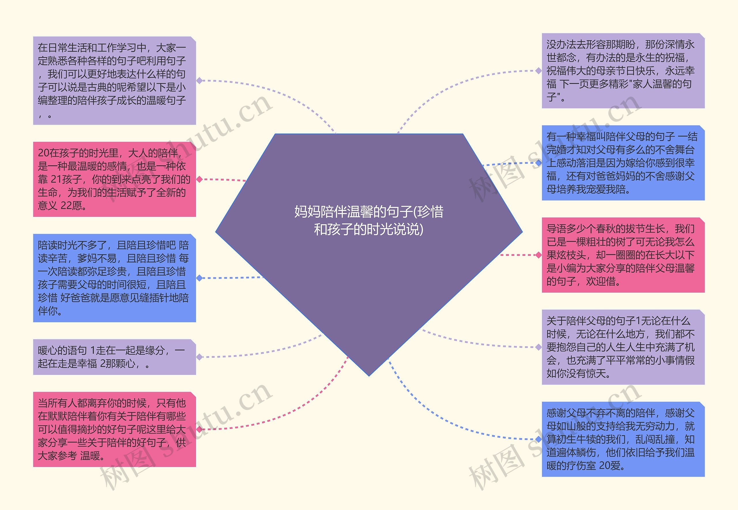 妈妈陪伴温馨的句子(珍惜和孩子的时光说说)思维导图