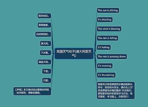 英国天气句子(澳大利亚天气)