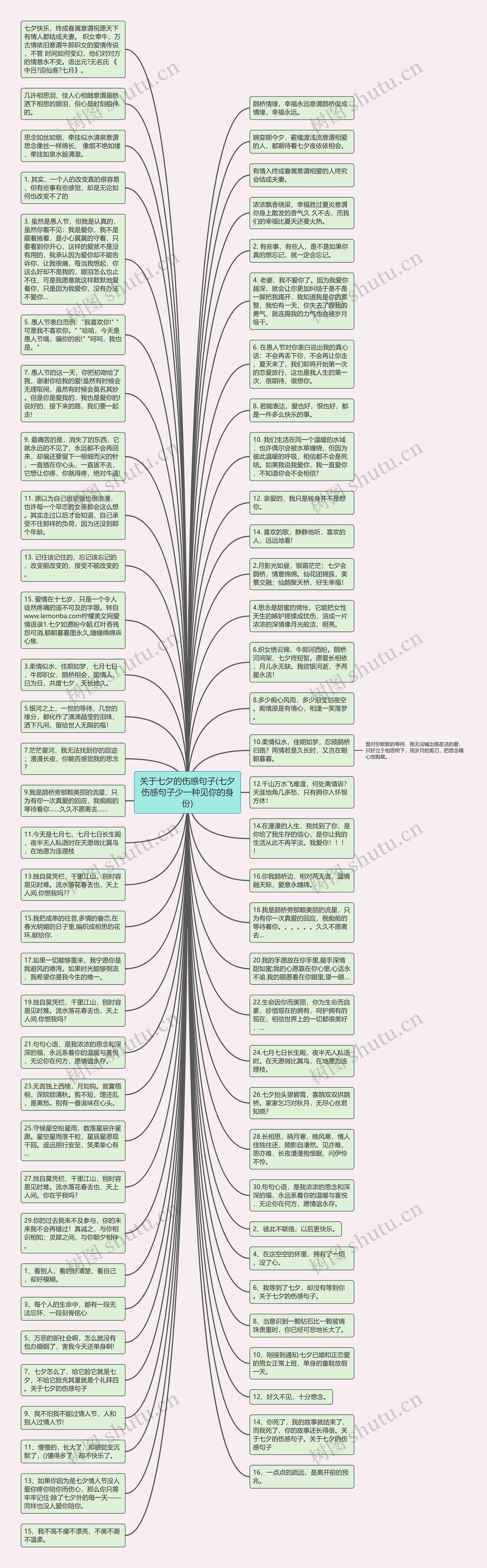 关于七夕的伤感句子(七夕伤感句子少一种见你的身份)