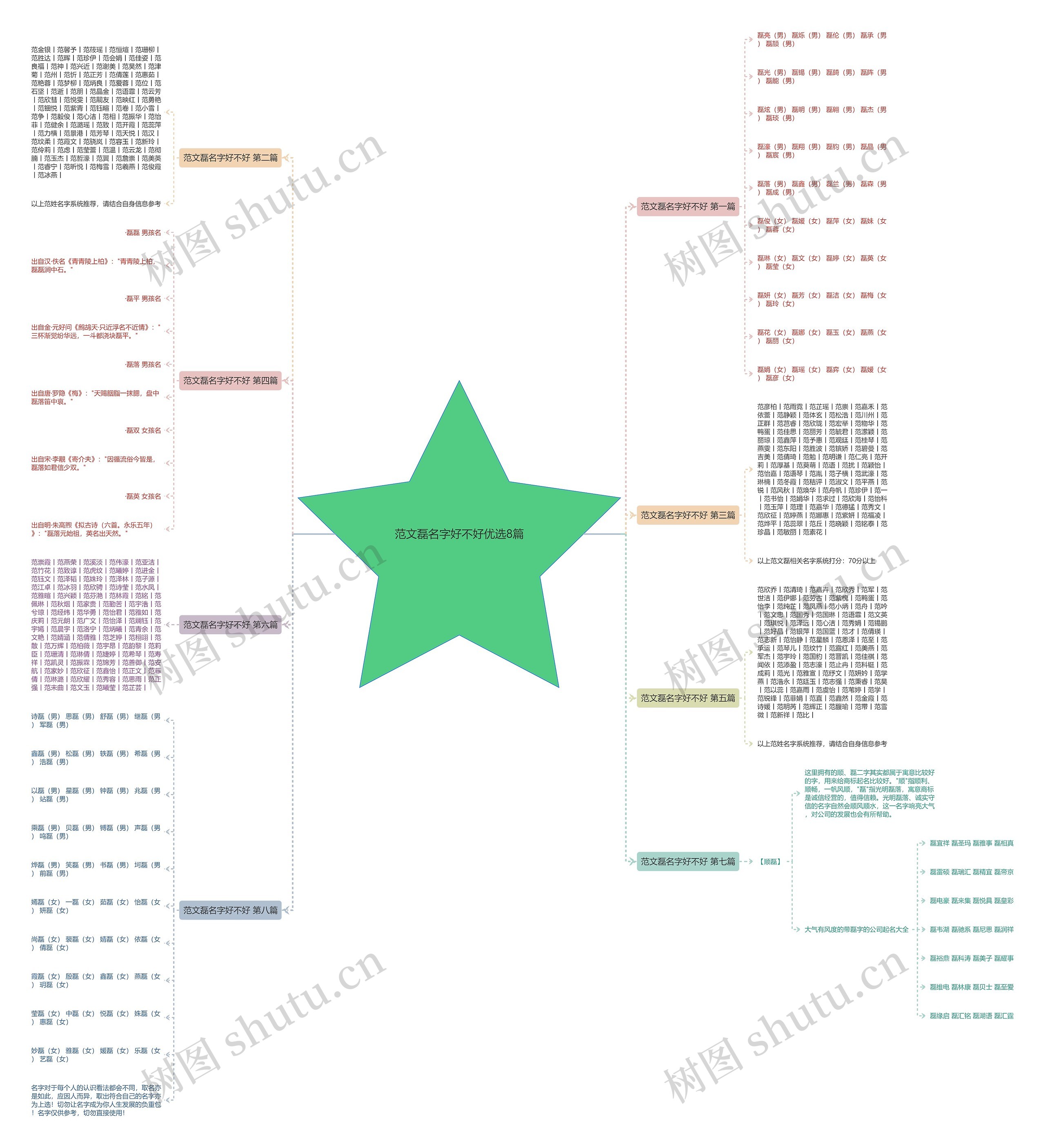 范文磊名字好不好优选8篇 范文磊名字好不好优选8篇