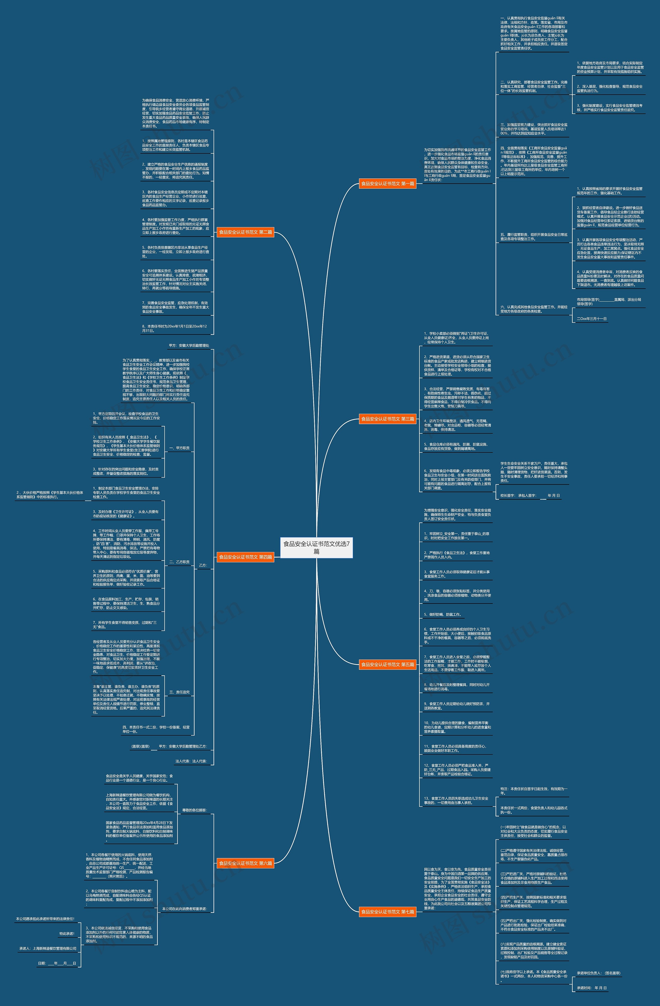 食品安全认证书范文优选7篇思维导图