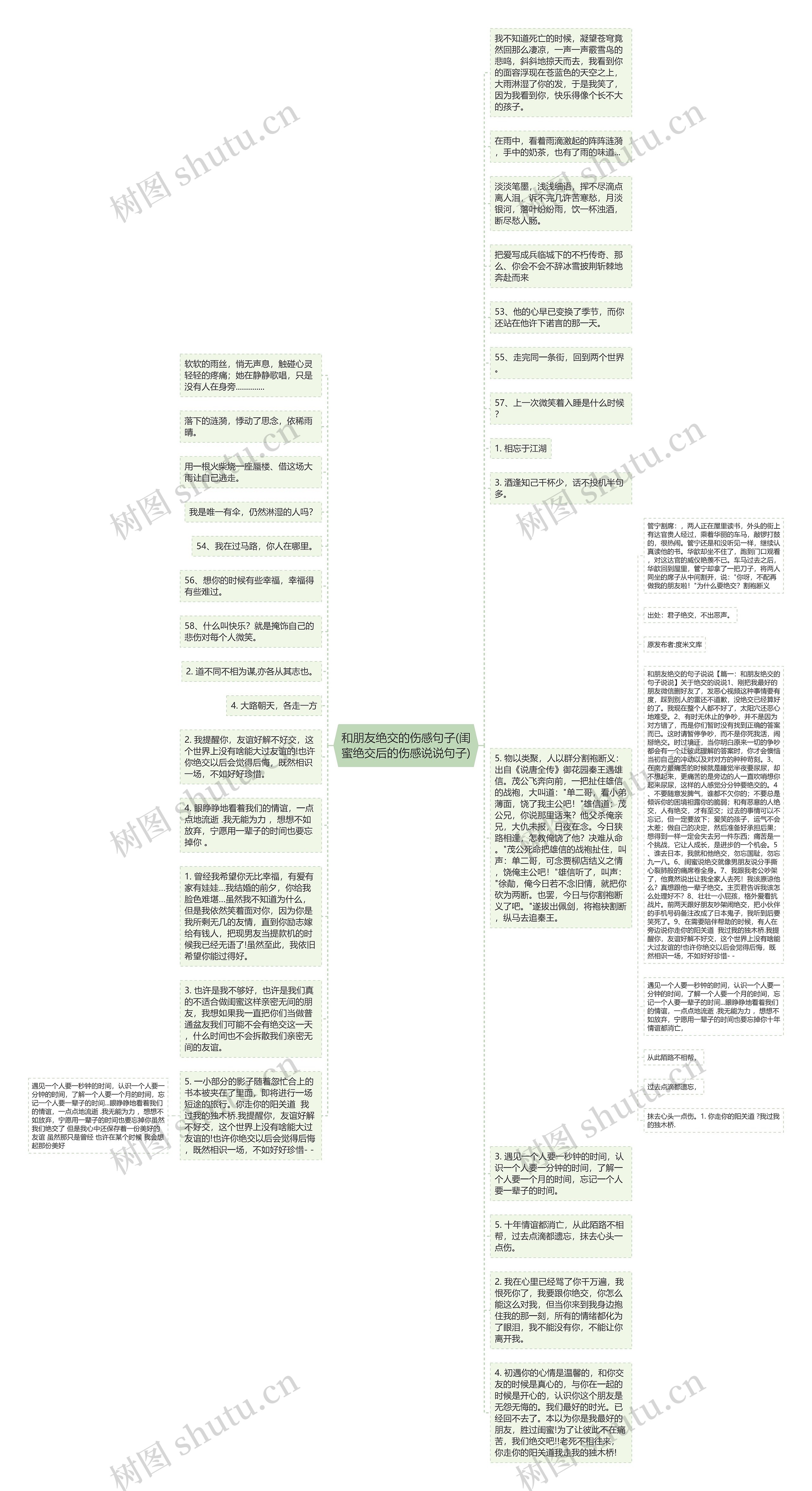 和朋友绝交的伤感句子(闺蜜绝交后的伤感说说句子)思维导图