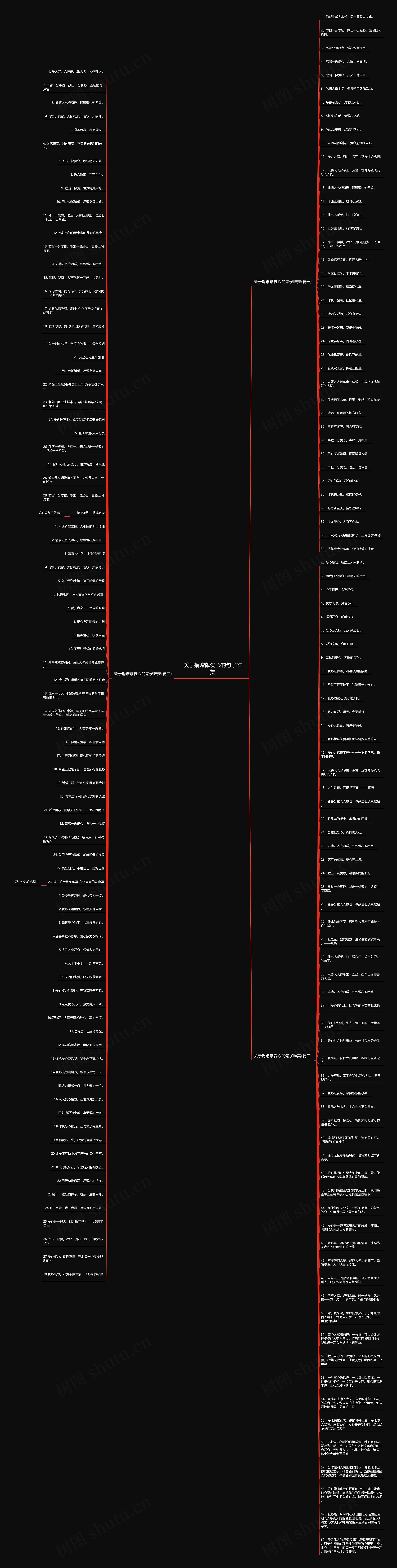 关于捐赠献爱心的句子唯美思维导图