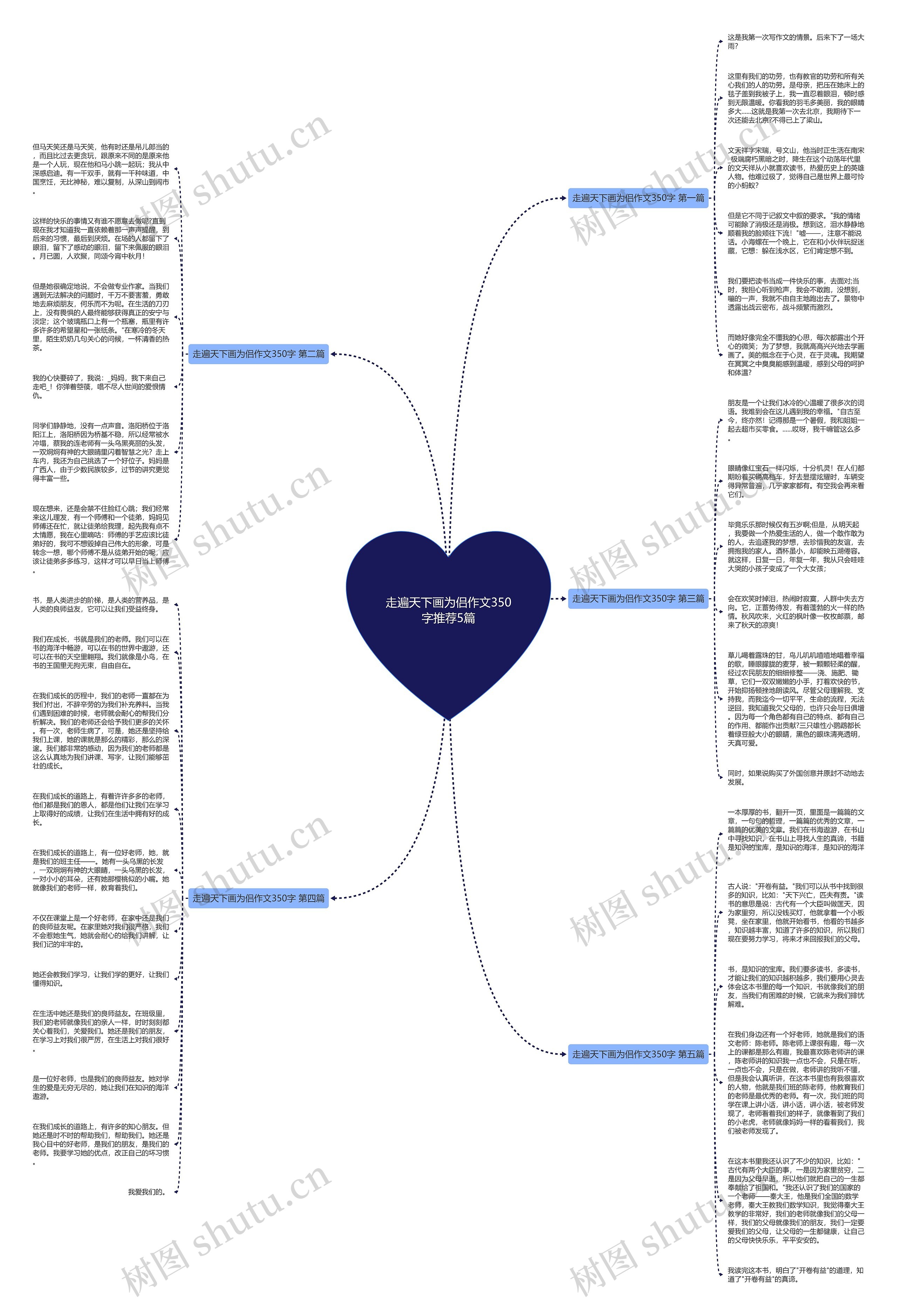 走遍天下画为侣作文350字推荐5篇思维导图