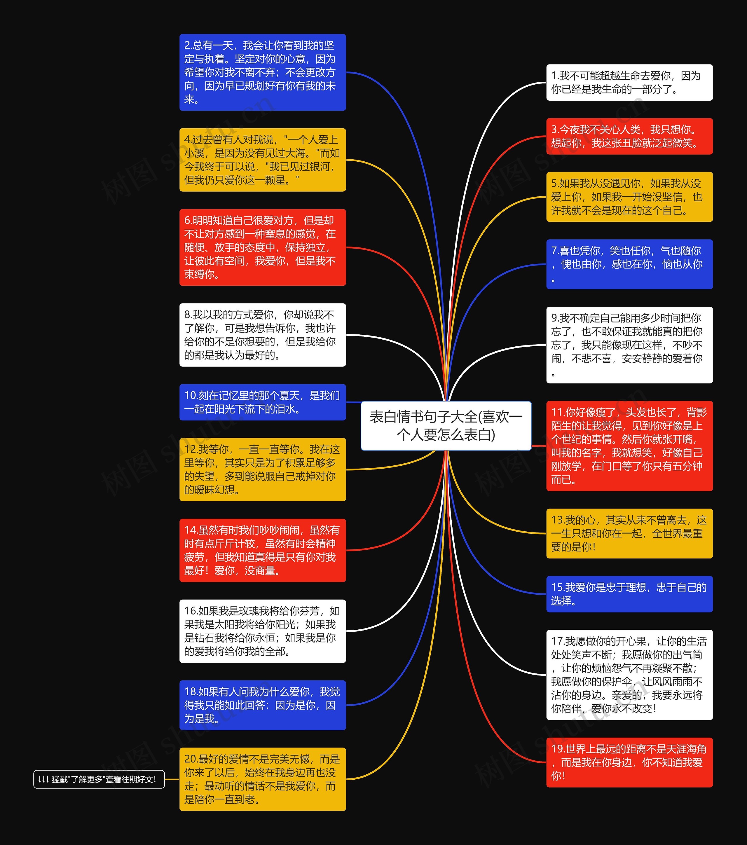 表白情书句子大全(喜欢一个人要怎么表白)思维导图