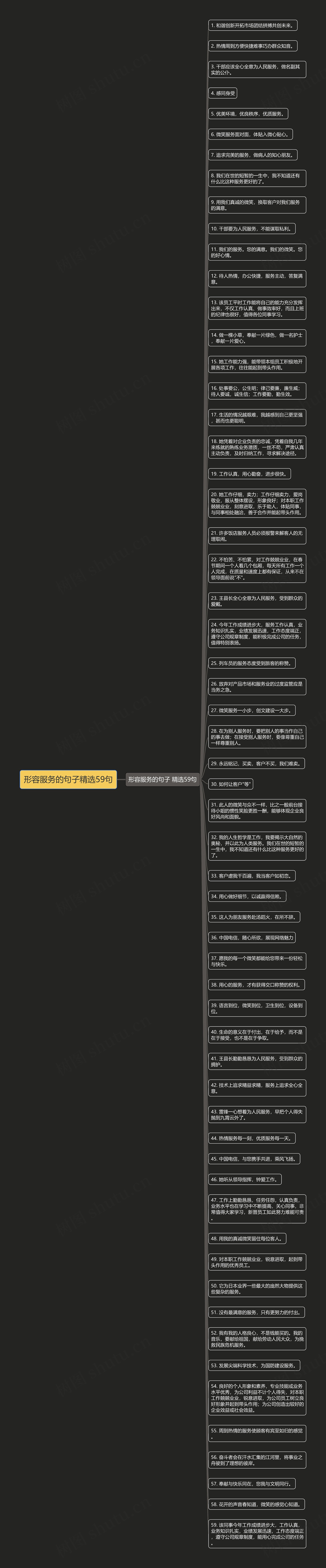 形容服务的句子精选59句思维导图