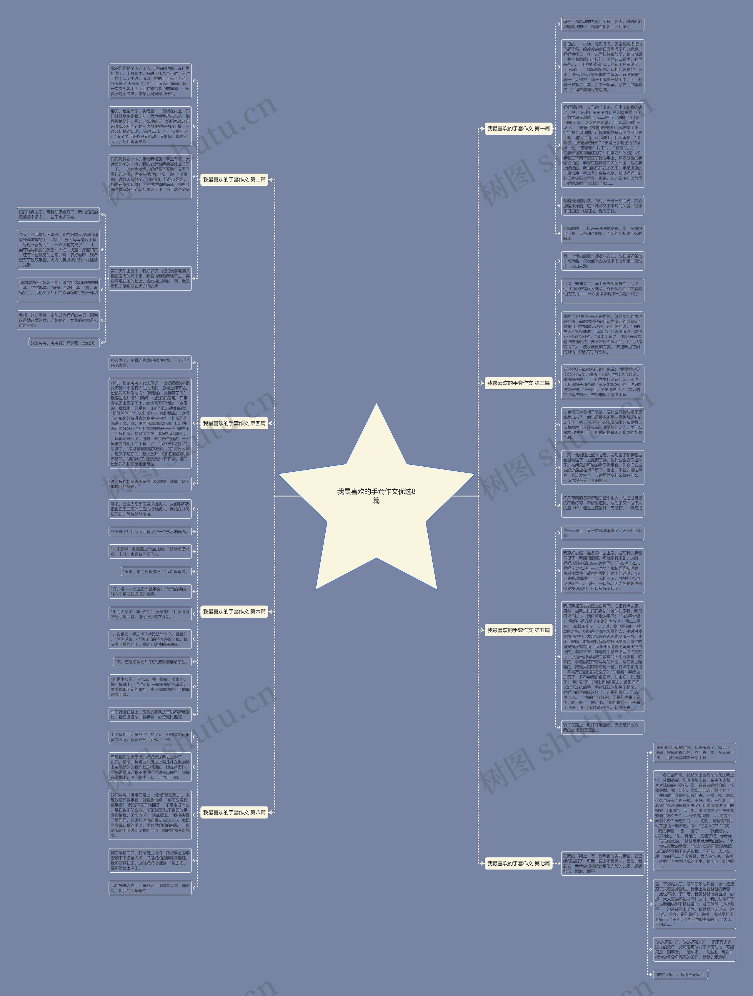 我最喜欢的手套作文优选8篇思维导图