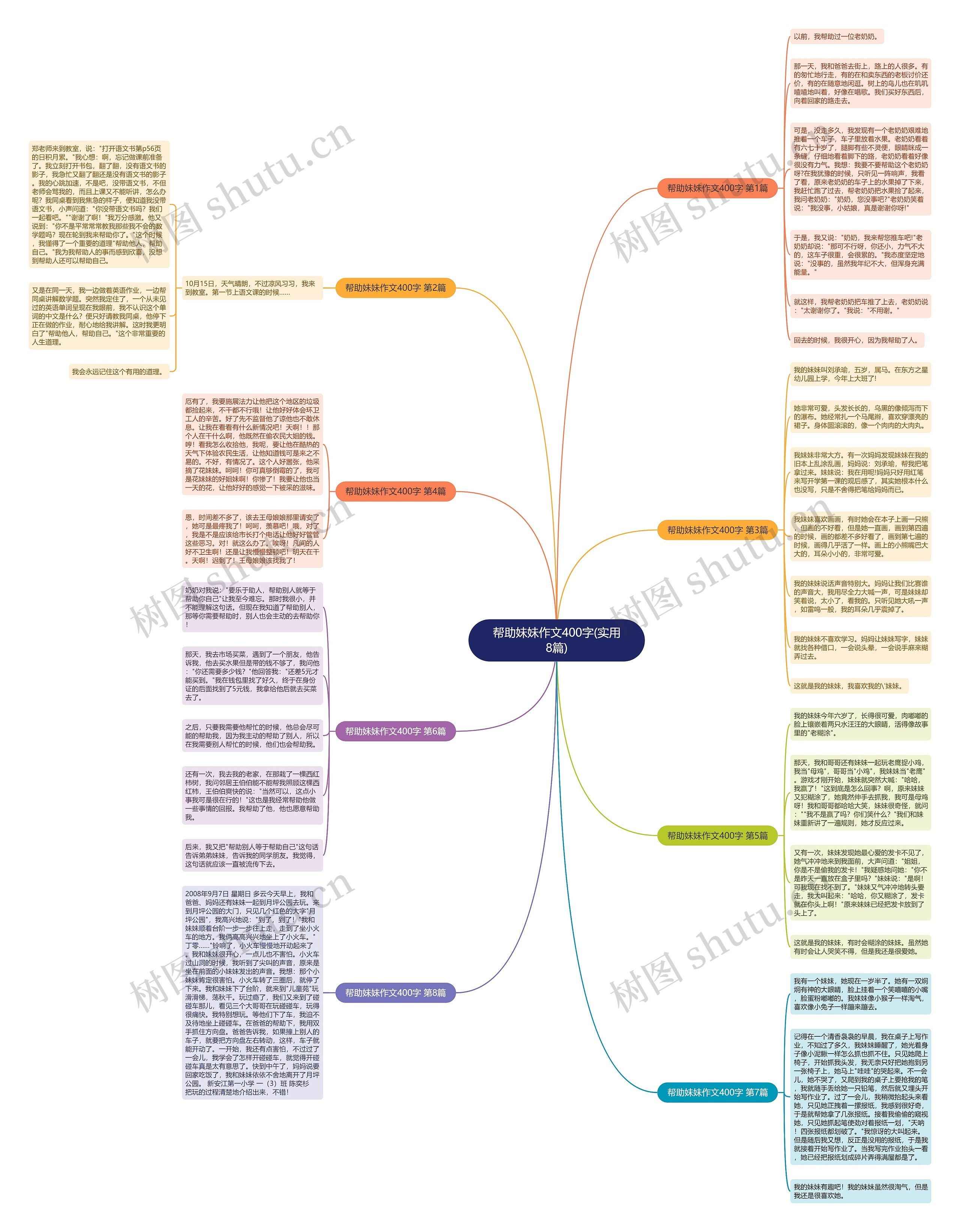 帮助妹妹作文400字(实用8篇)思维导图