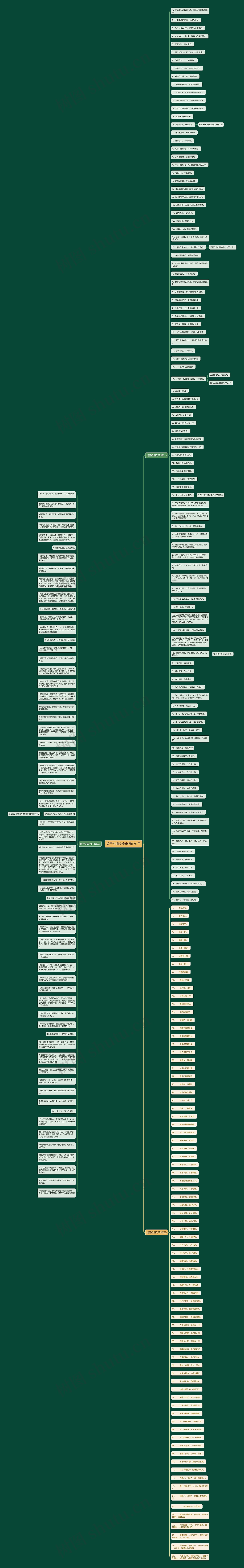 关于交通安全出行的句子思维导图