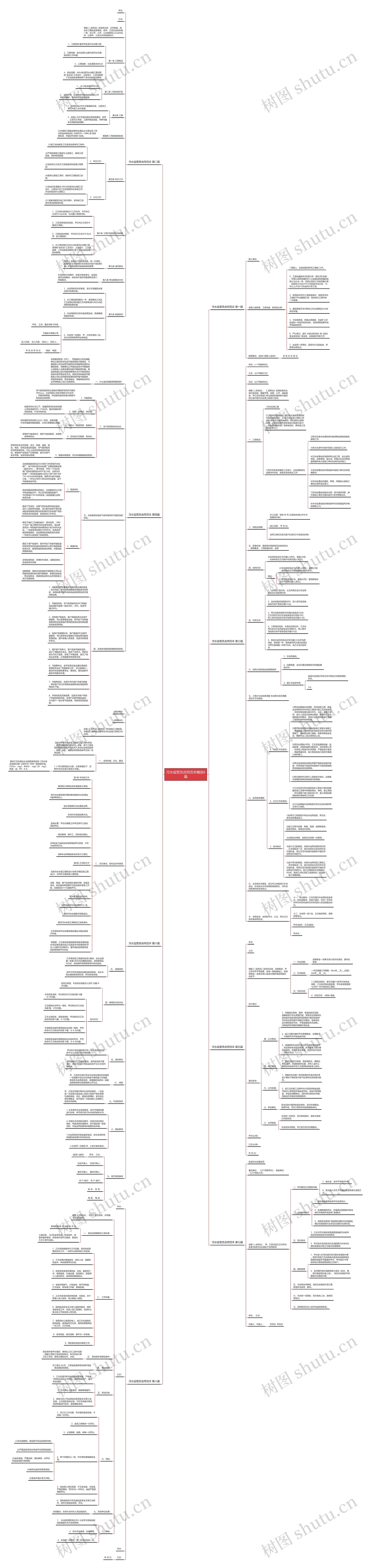 污水监管员合同范本精选8篇思维导图