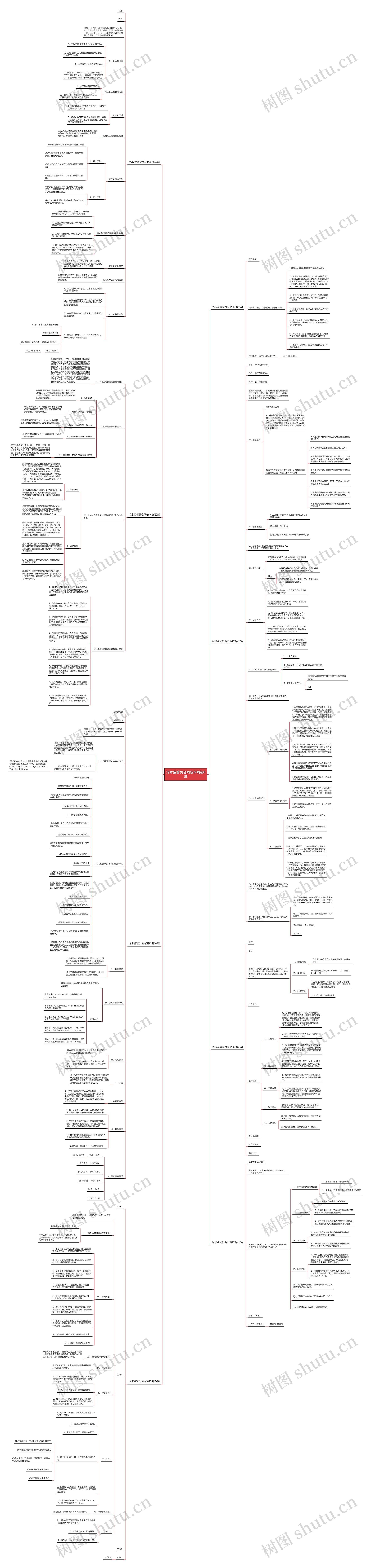 污水监管员合同范本精选8篇 污水监管员合同范本精选8篇