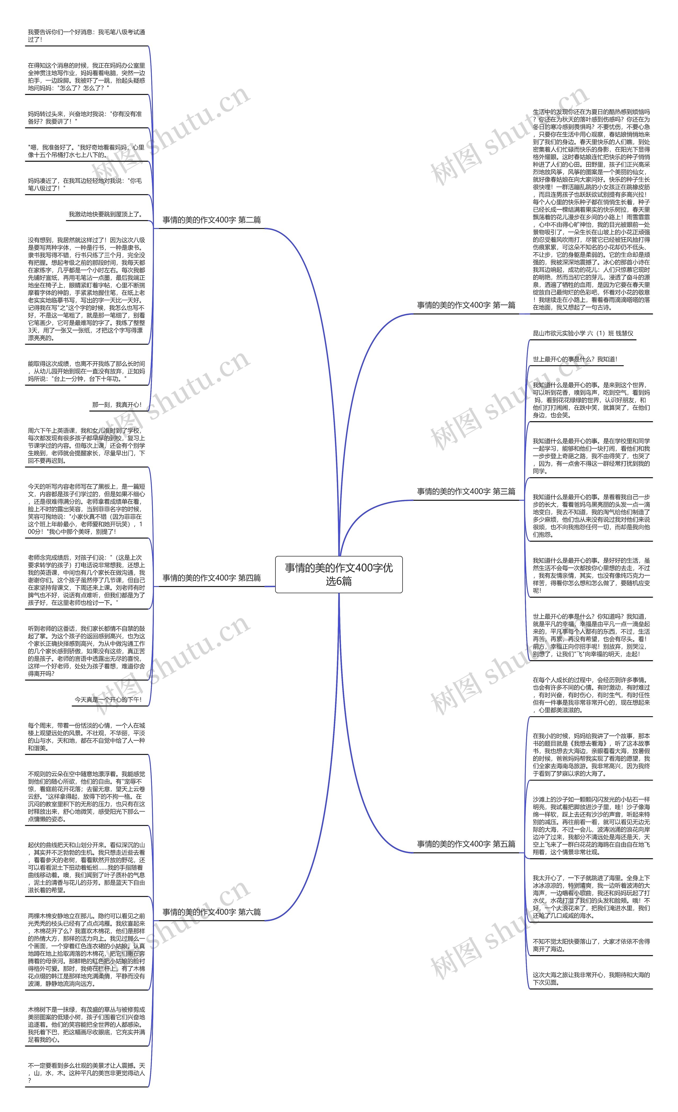 事情的美的作文400字优选6篇思维导图