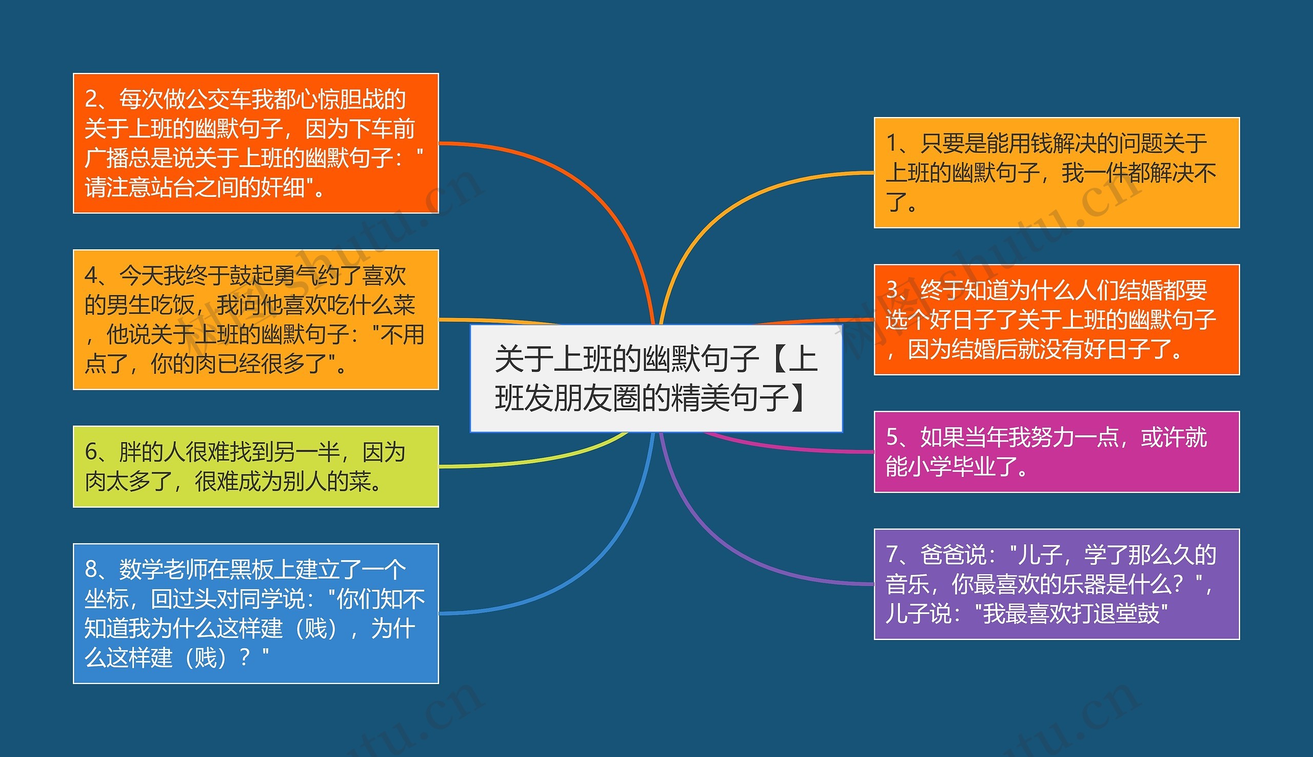 关于上班的幽默句子【上班发朋友圈的精美句子】思维导图