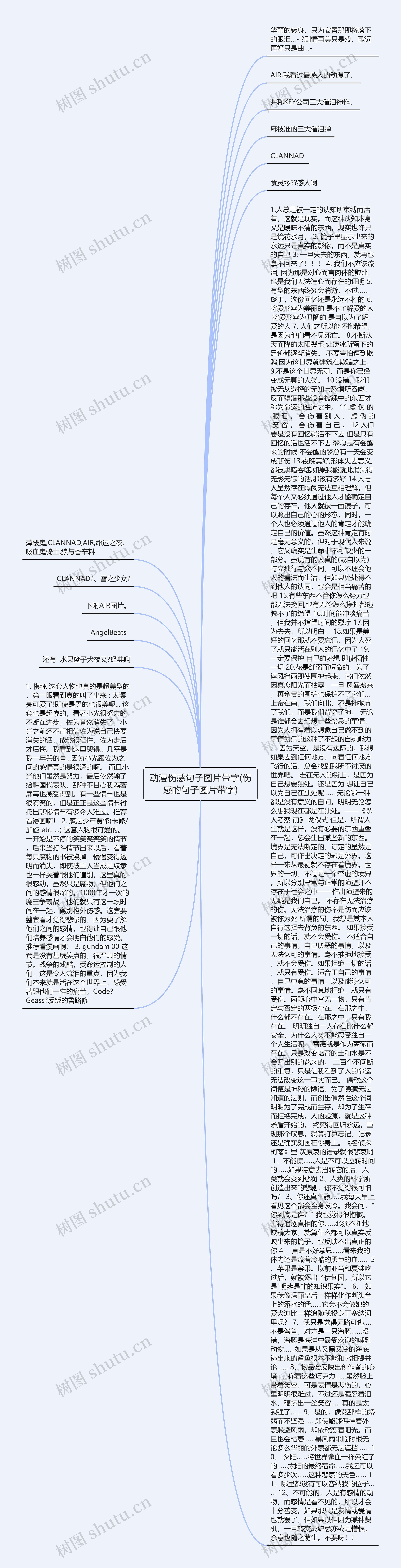 动漫伤感句子图片带字(伤感的句子图片带字)思维导图