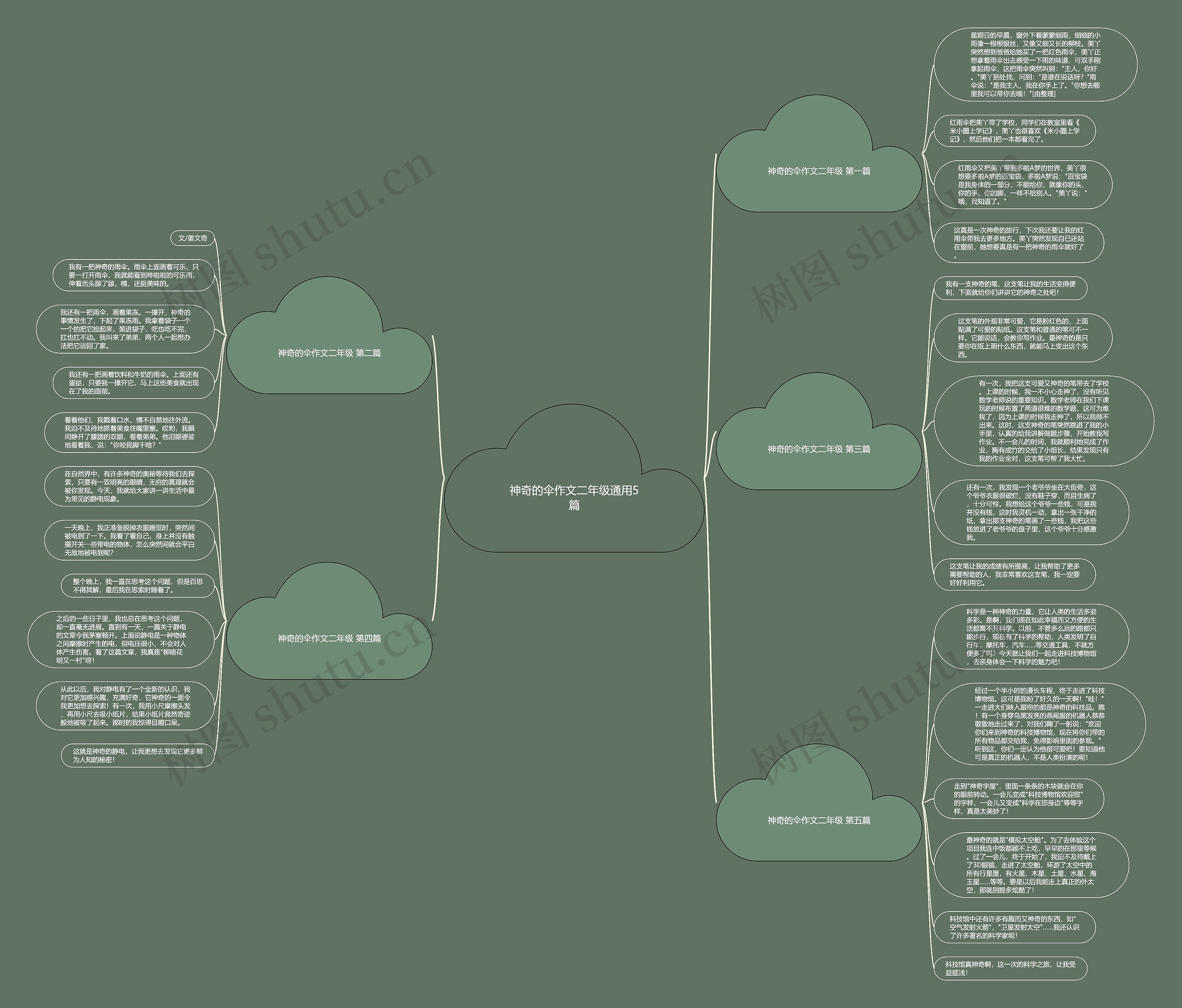 神奇的伞作文二年级通用5篇思维导图