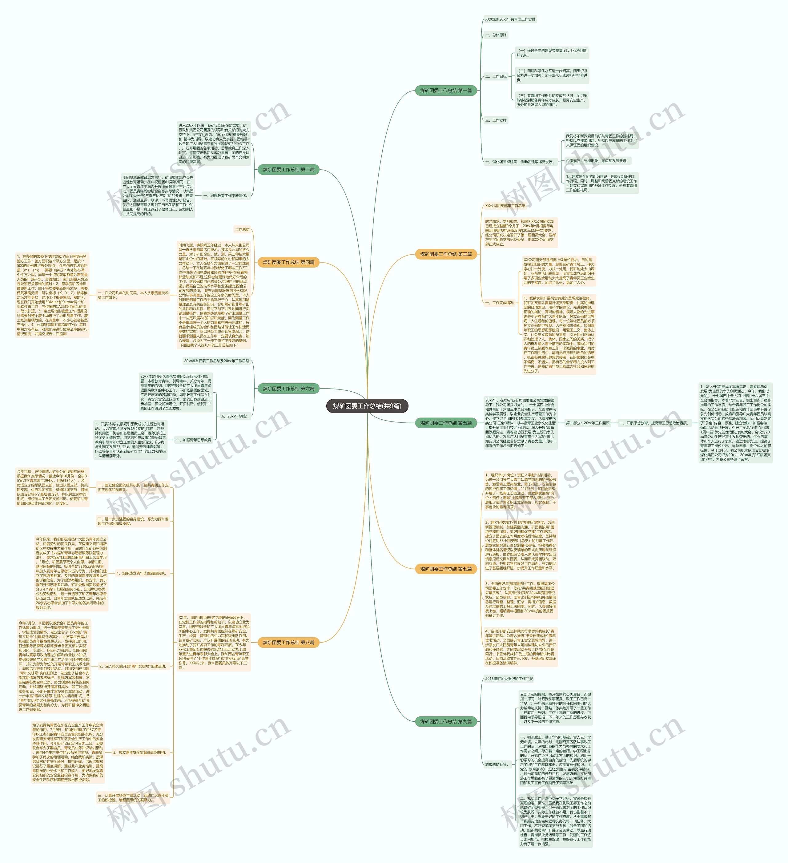煤矿团委工作总结(共9篇)思维导图