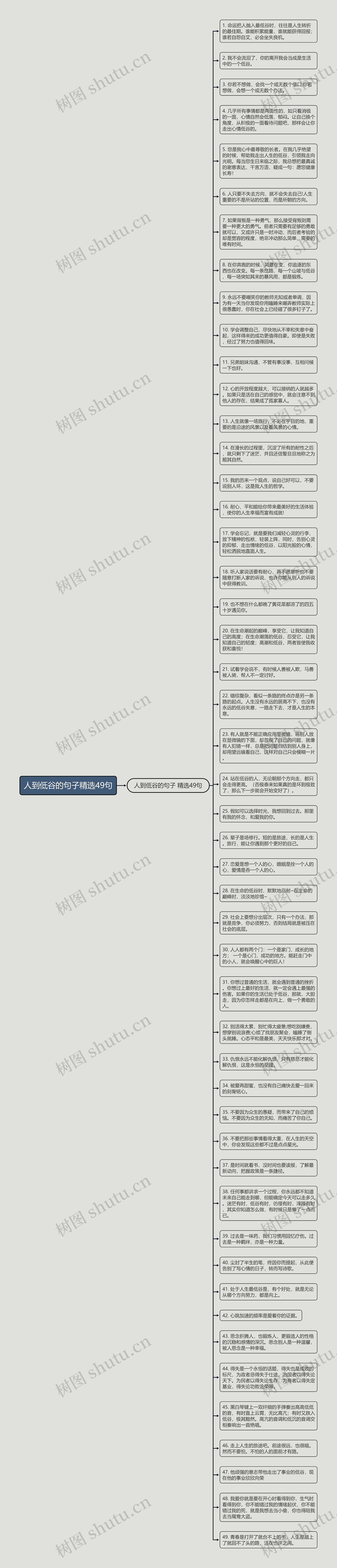 人到低谷的句子精选49句思维导图