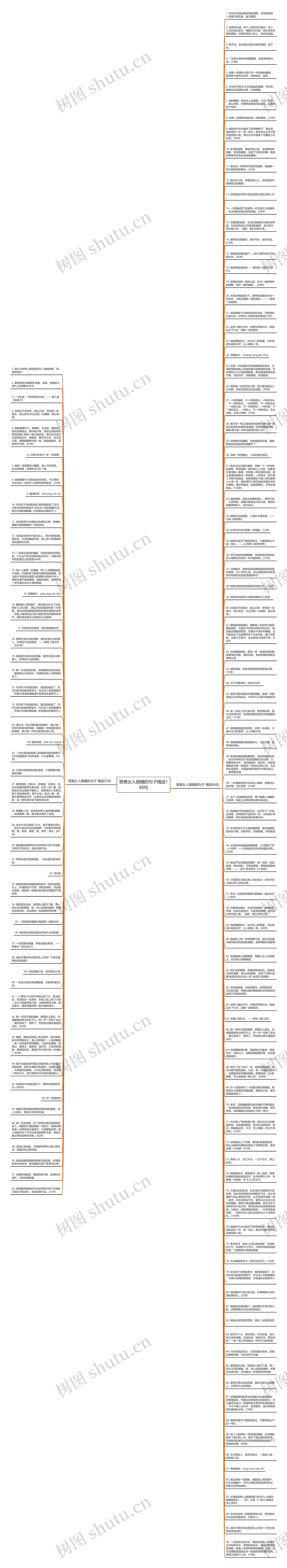 赞美女人眼睛的句子精选148句思维导图