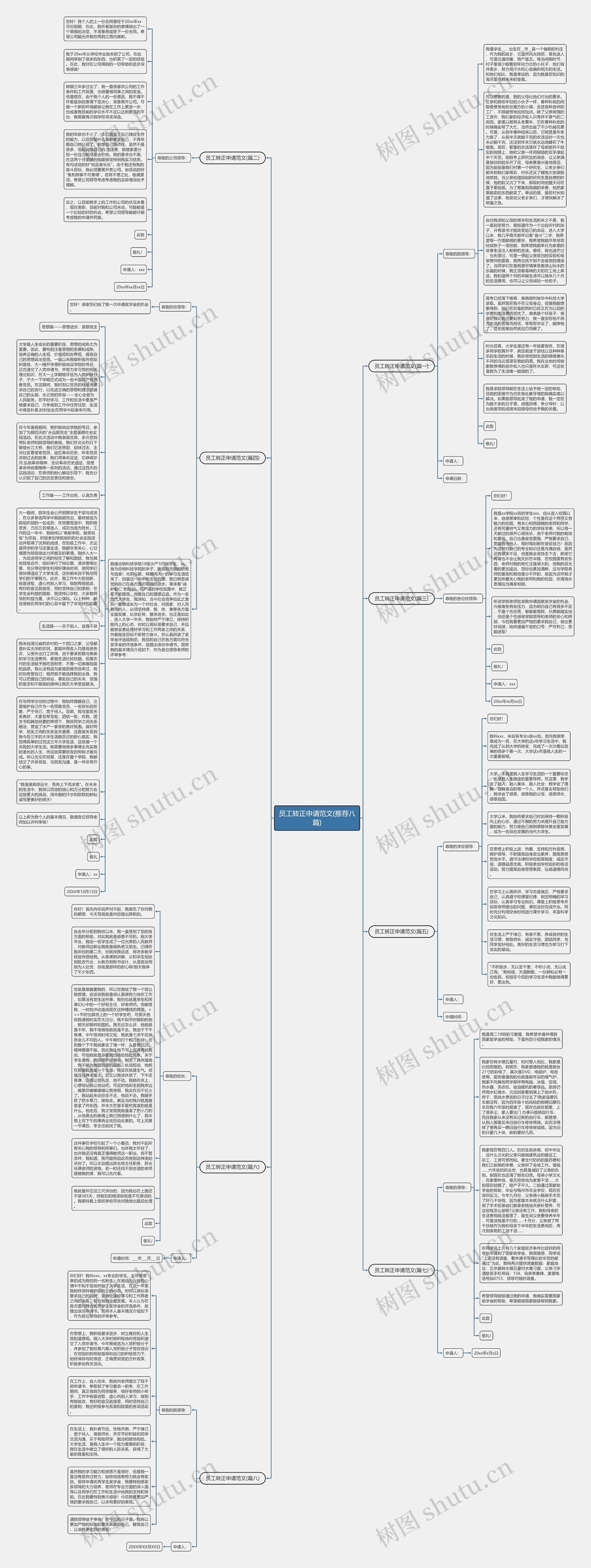 员工转正申请范文(推荐八篇)思维导图