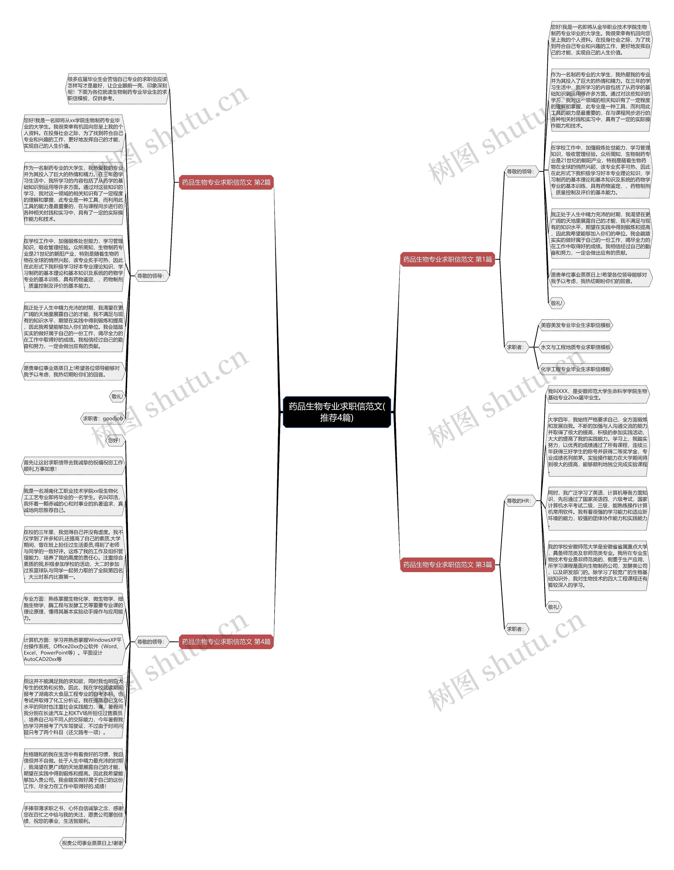 药品生物专业求职信范文(推荐4篇)思维导图