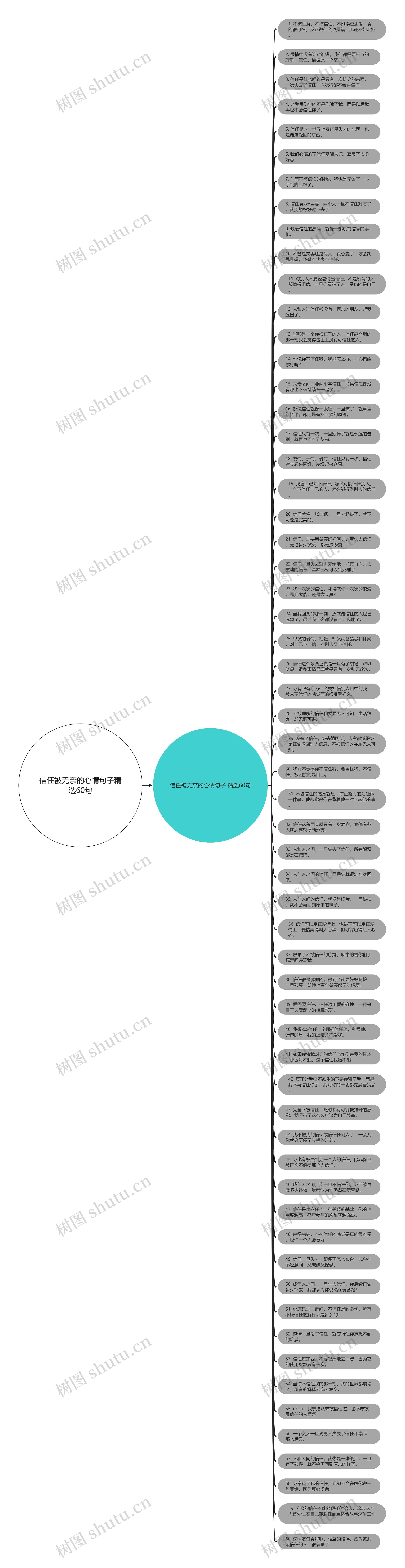 信任被无奈的心情句子精选60句思维导图