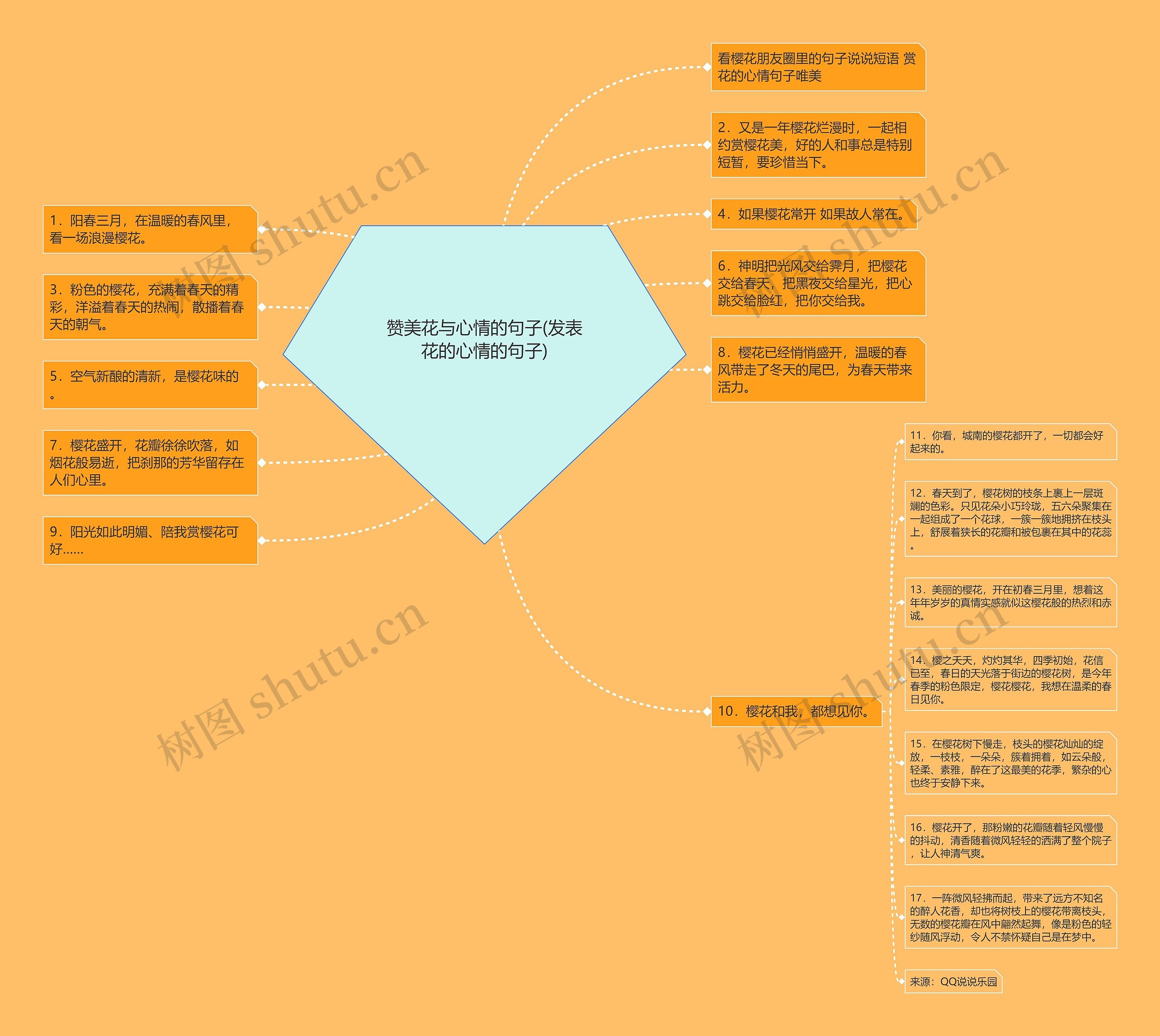 赞美花与心情的句子(发表花的心情的句子) 赞美花与心情的句子(发表花的心情的句子)