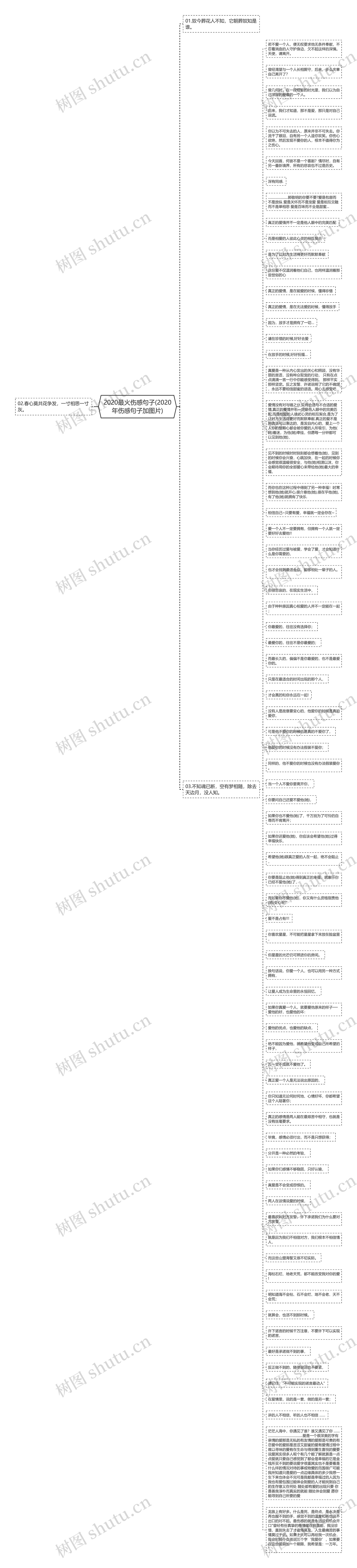 2020最火伤感句子(2020年伤感句子加图片)思维导图