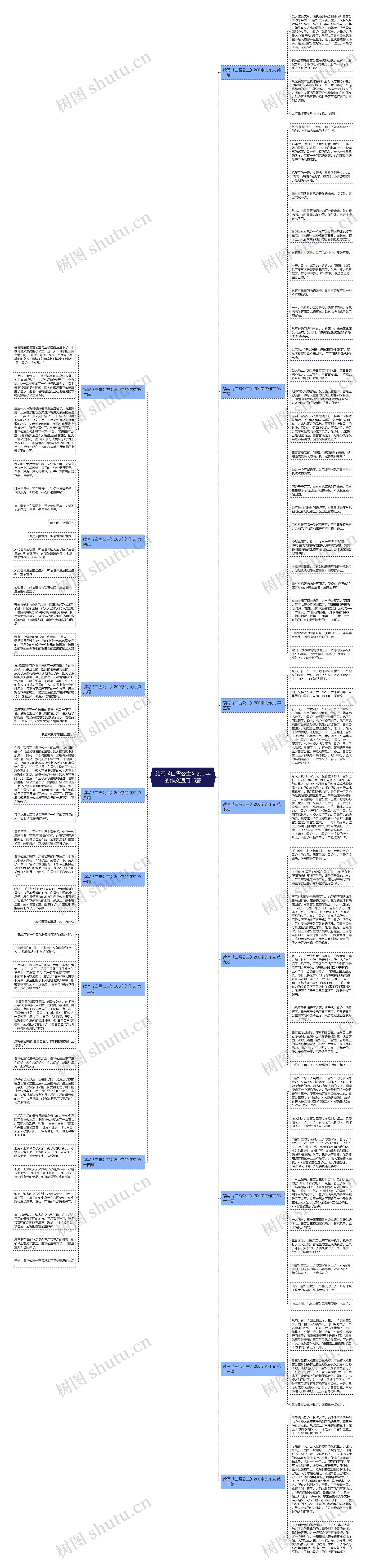 续写《白雪公主》200字的作文通用15篇思维导图