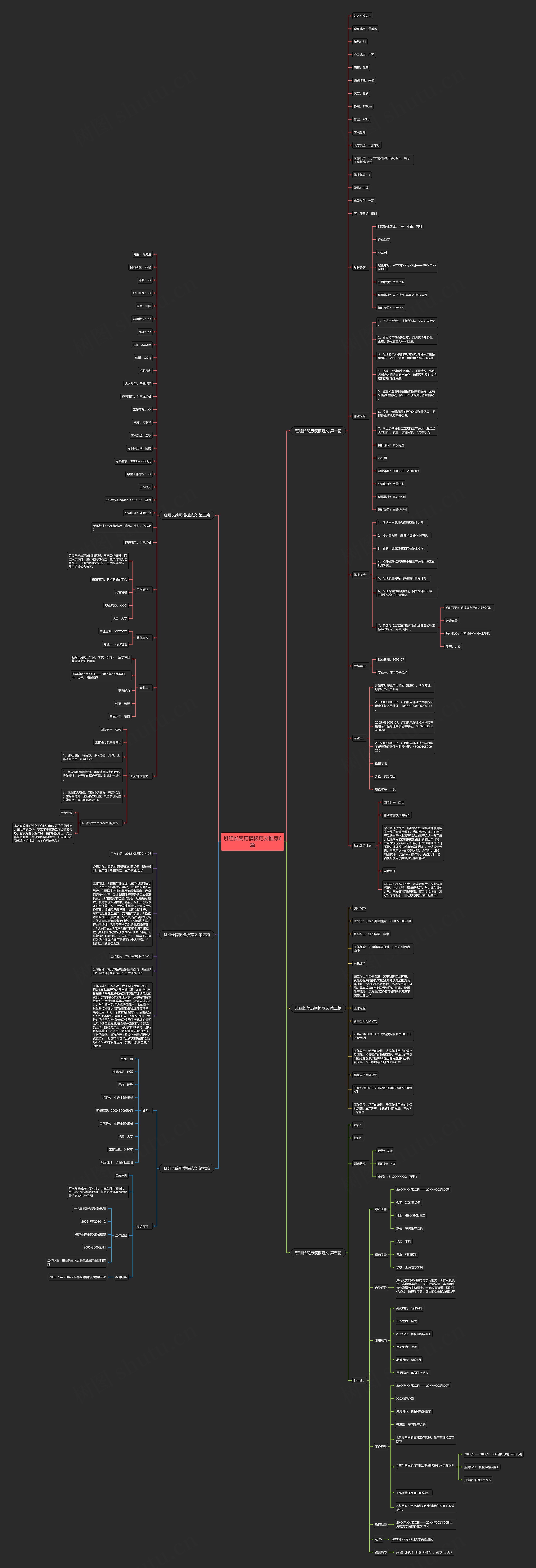 班组长简历范文推荐6篇思维导图