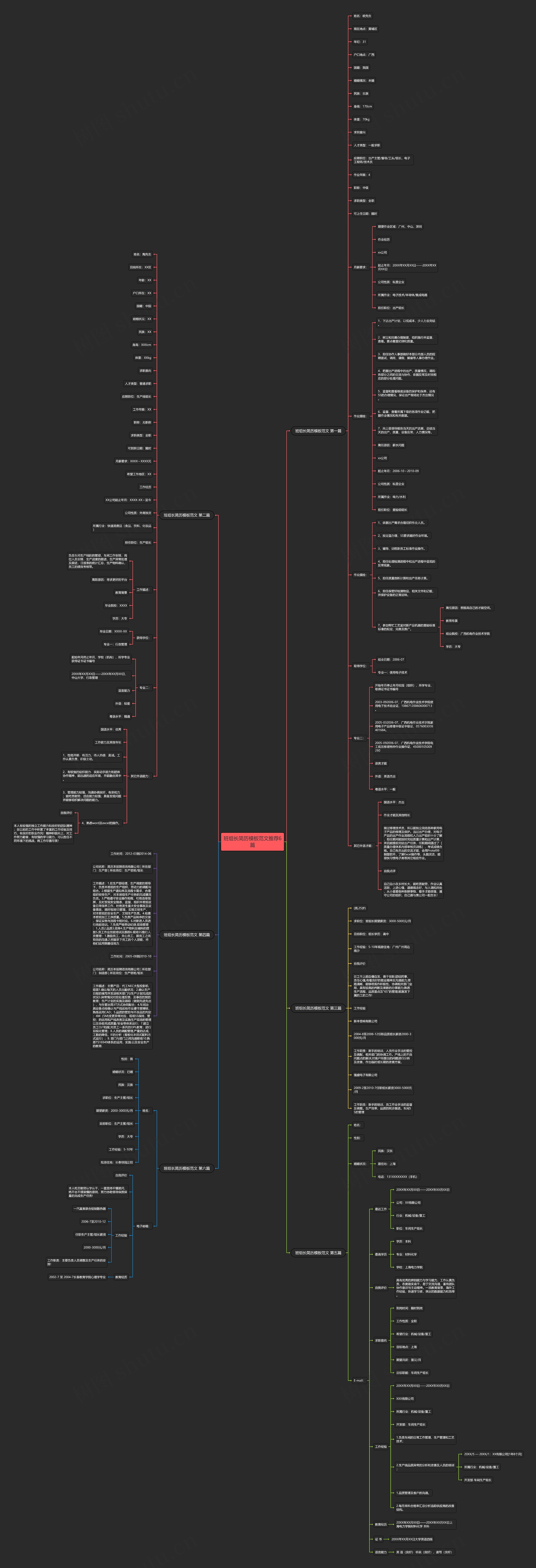 班组长简历范文推荐6篇思维导图高清图 班组长简历范文推荐6篇思维导图
