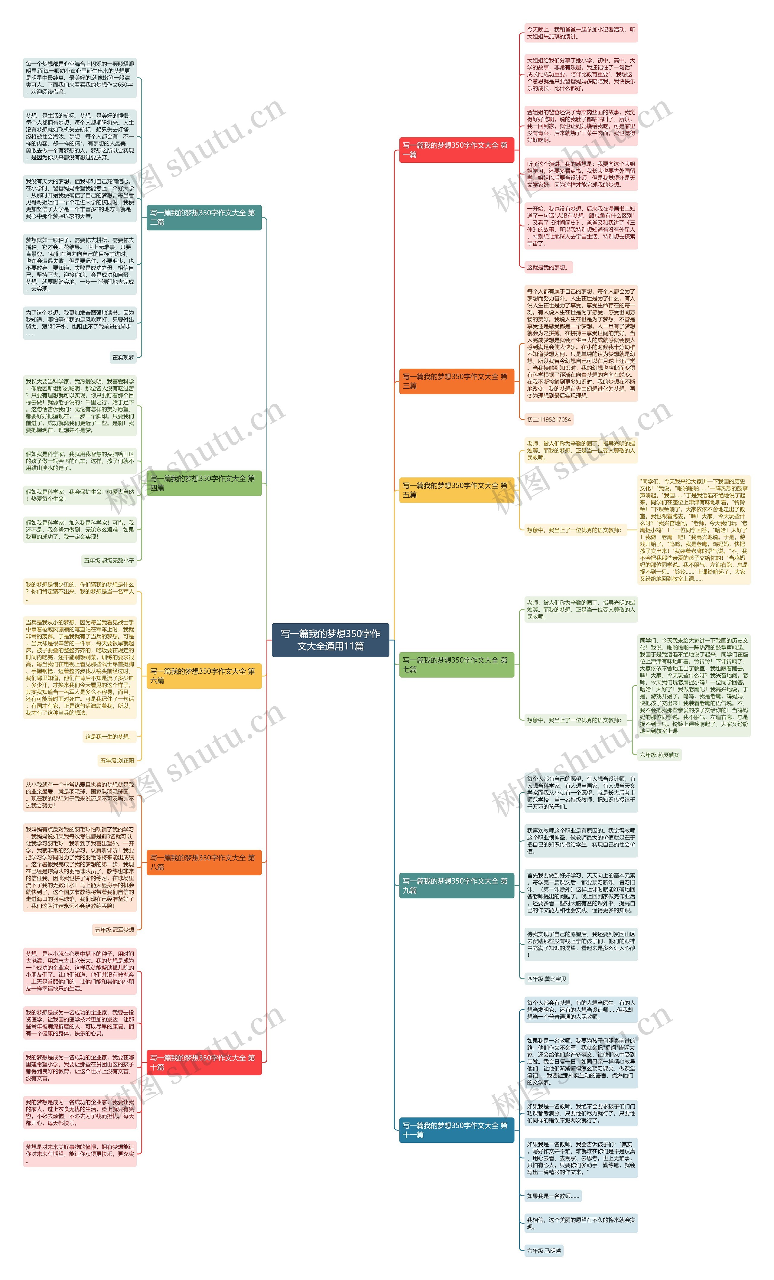 写一篇我的梦想350字作文大全通用11篇思维导图