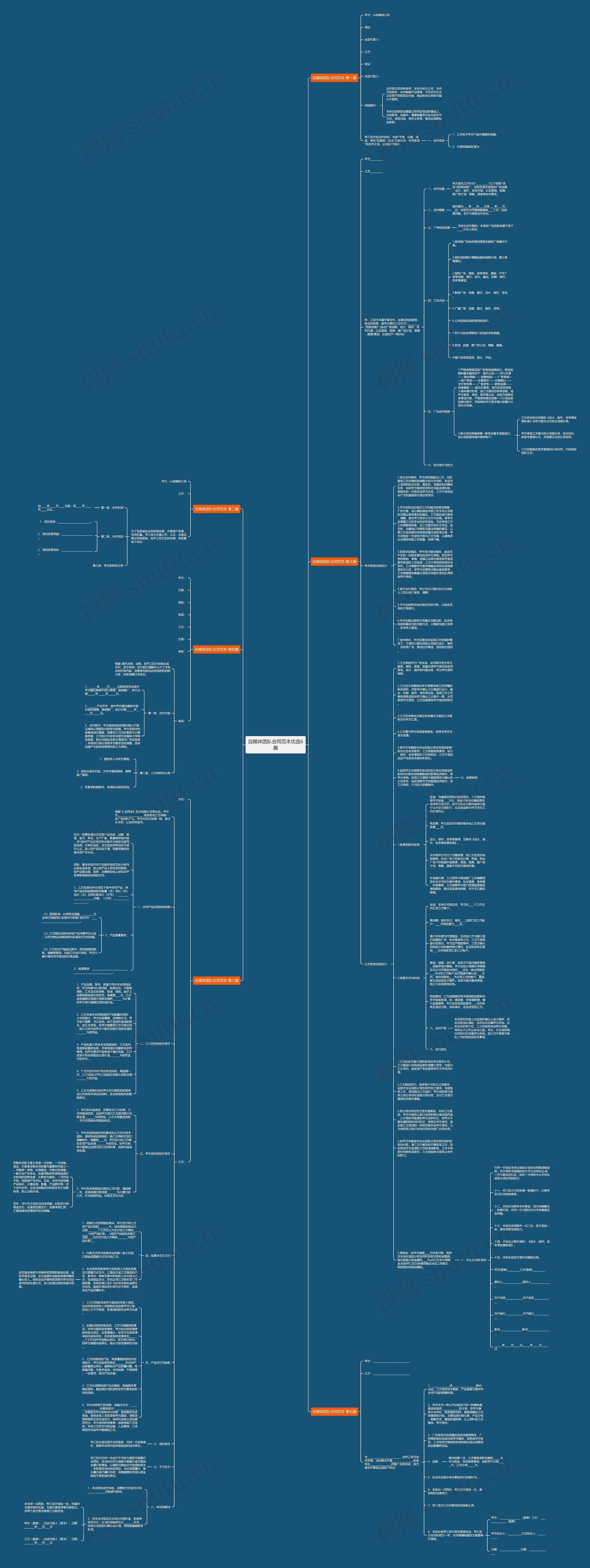 自媒体团队合同范本优选6篇思维导图