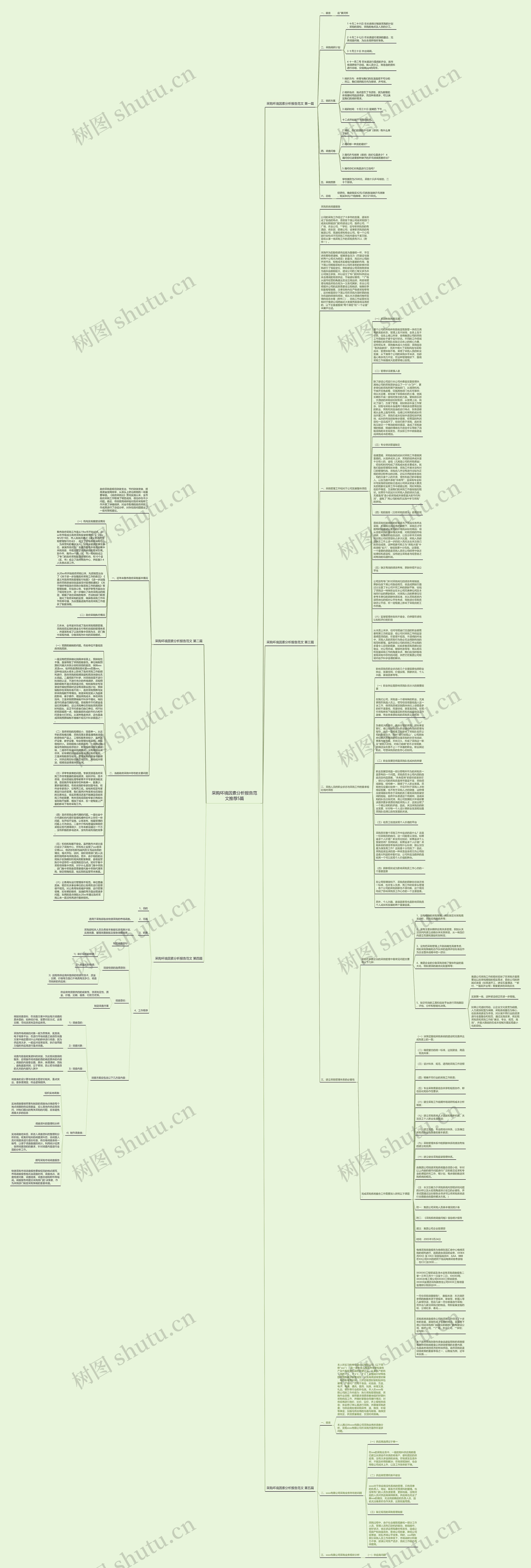 采购环境因素分析报告范文推荐5篇思维导图
