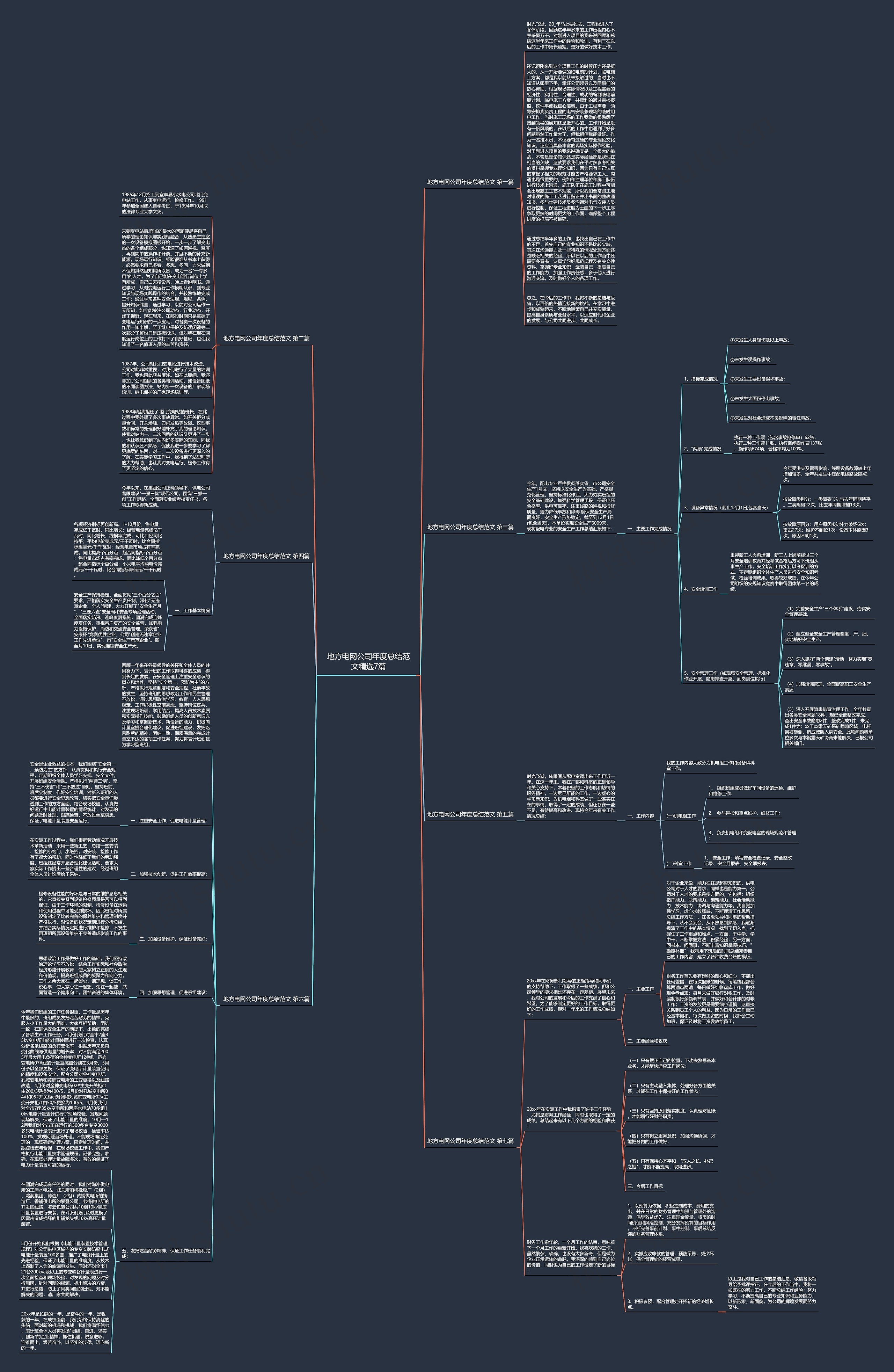 地方电网公司年度总结范文精选7篇思维导图