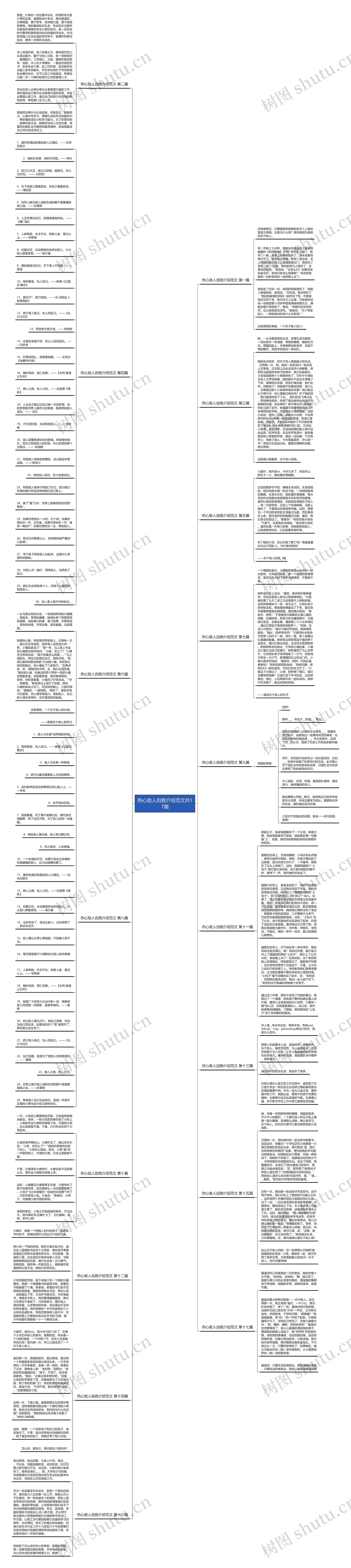 热心助人自我介绍范文共17篇思维导图