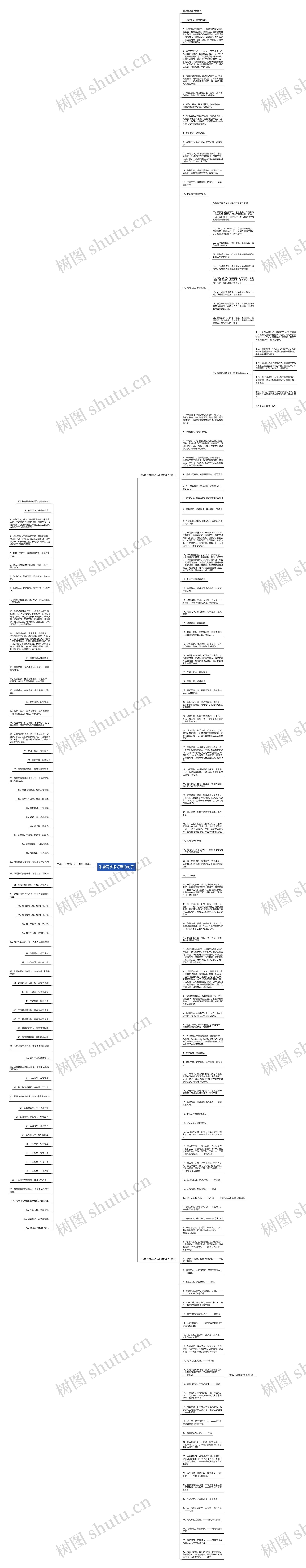 形容写字很好看的句子思维导图