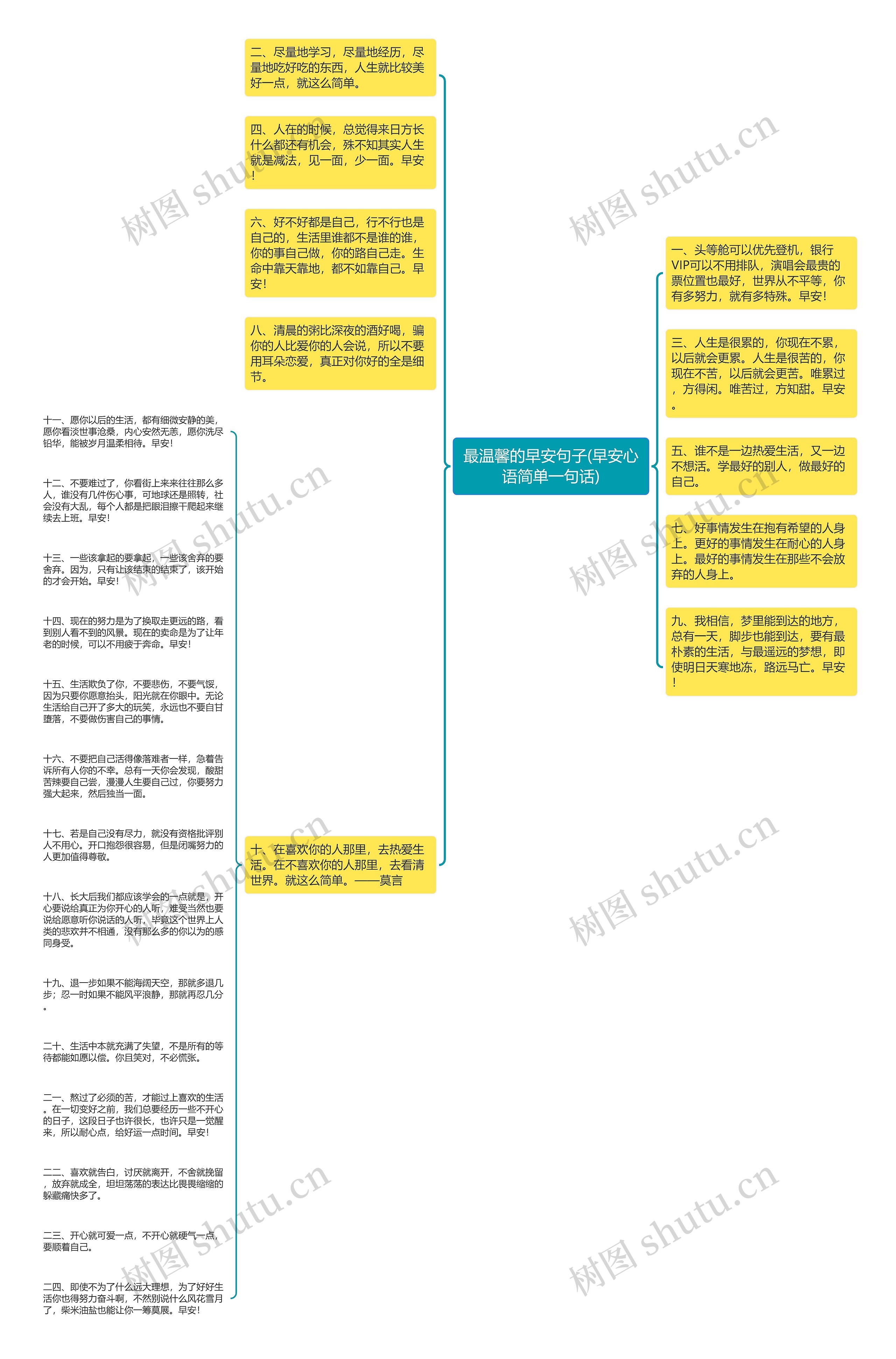 最温馨的早安句子(早安心语简单一句话)思维导图