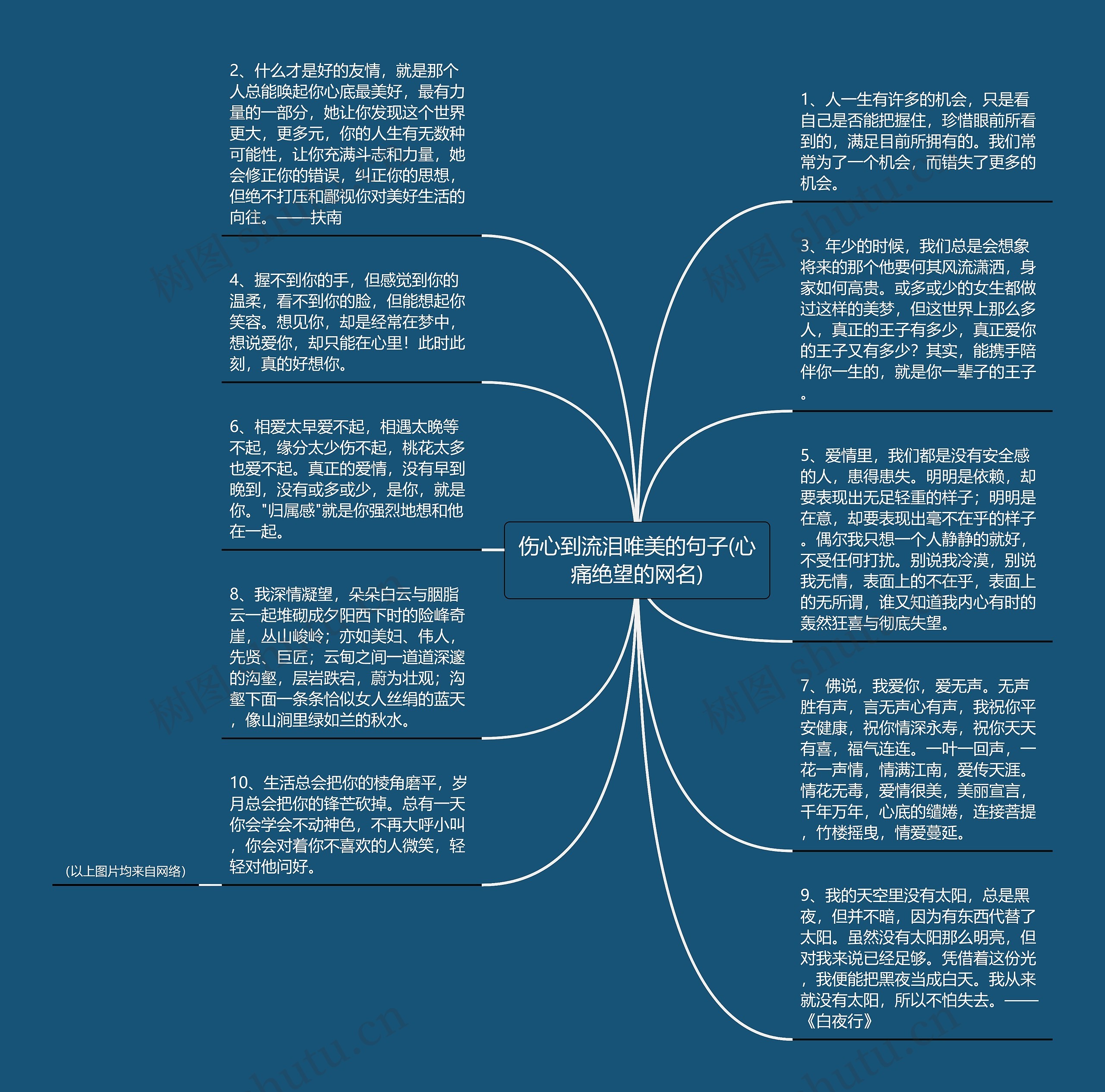 伤心到流泪唯美的句子(心痛绝望的网名)思维导图