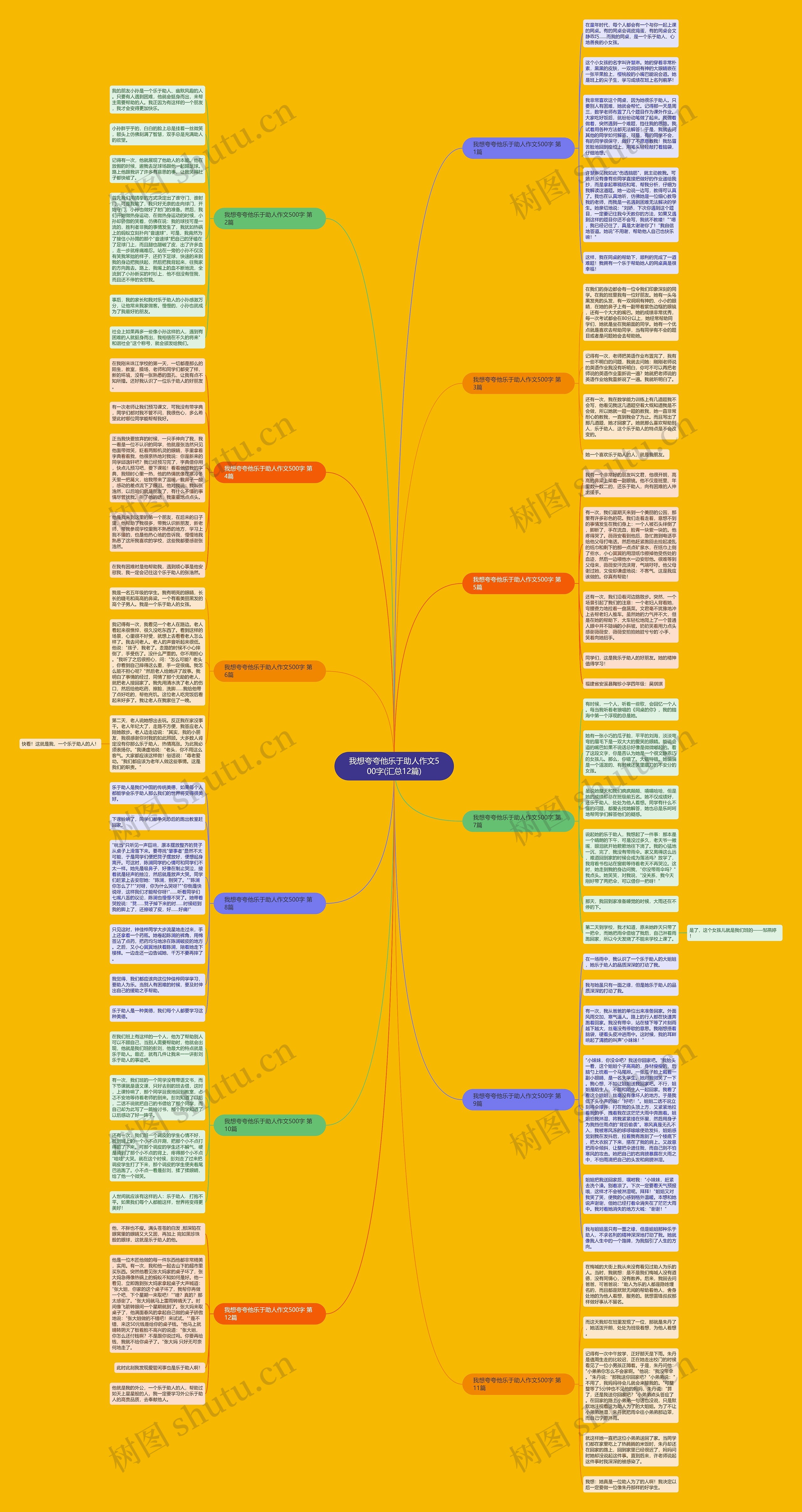 我想夸夸他乐于助人作文500字(汇总12篇)思维导图