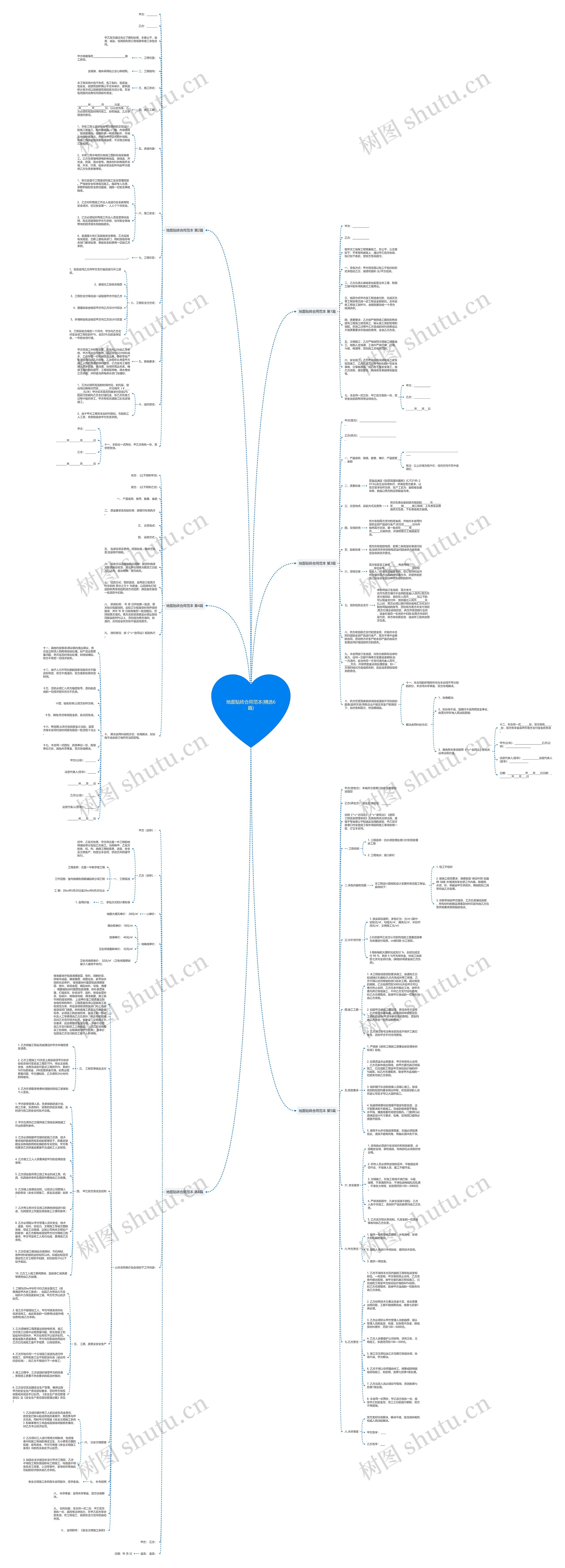 地面贴砖合同范本(精选6篇)思维导图