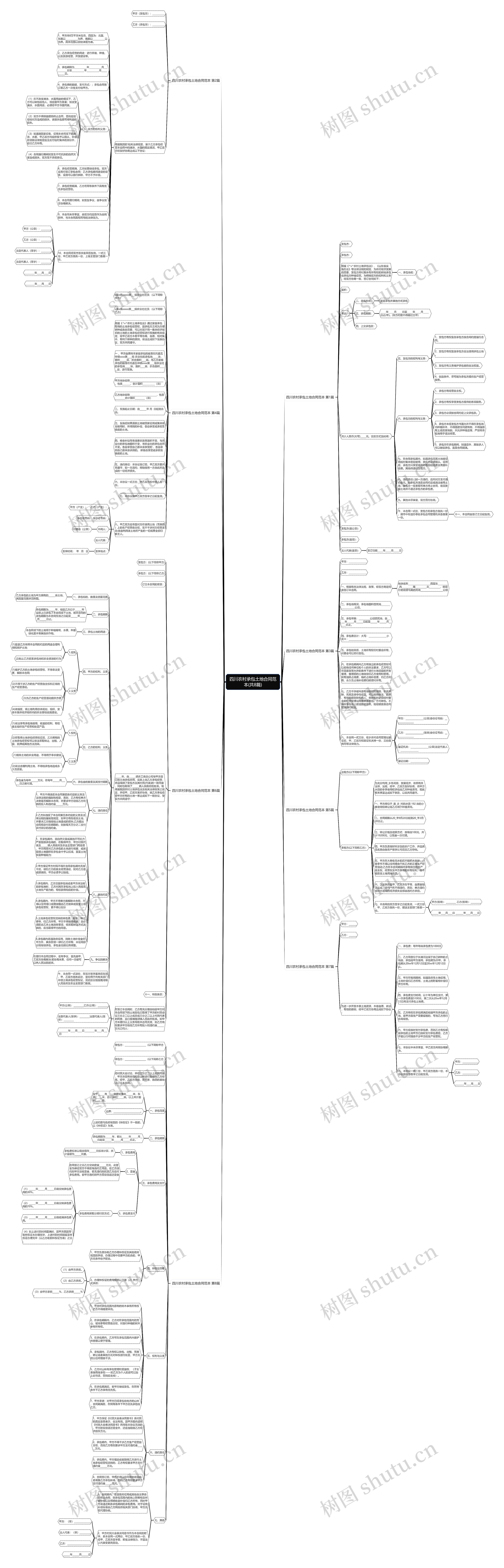 四川农村承包土地合同范本(共8篇)思维导图