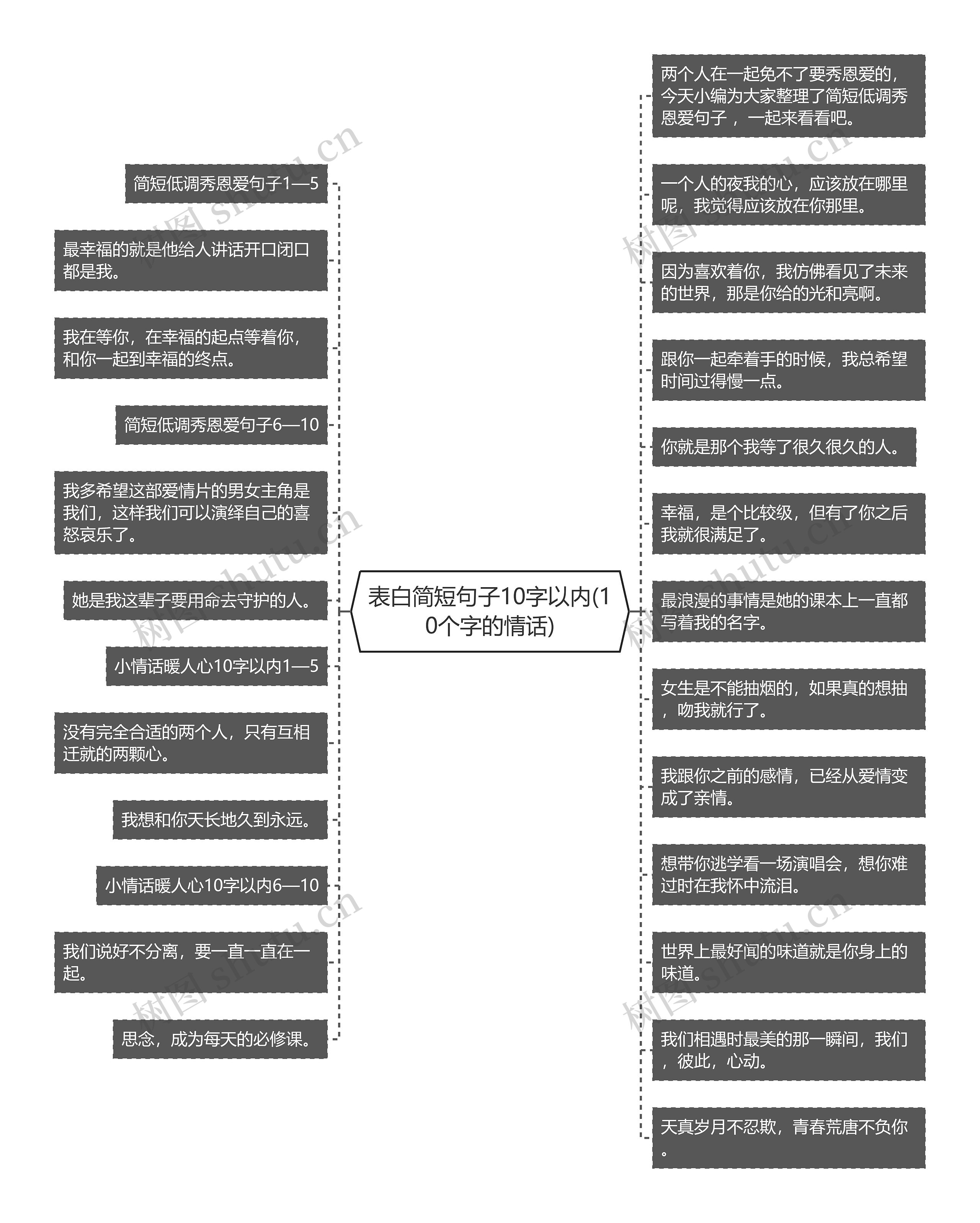 表白简短句子10字以内(10个字的情话)