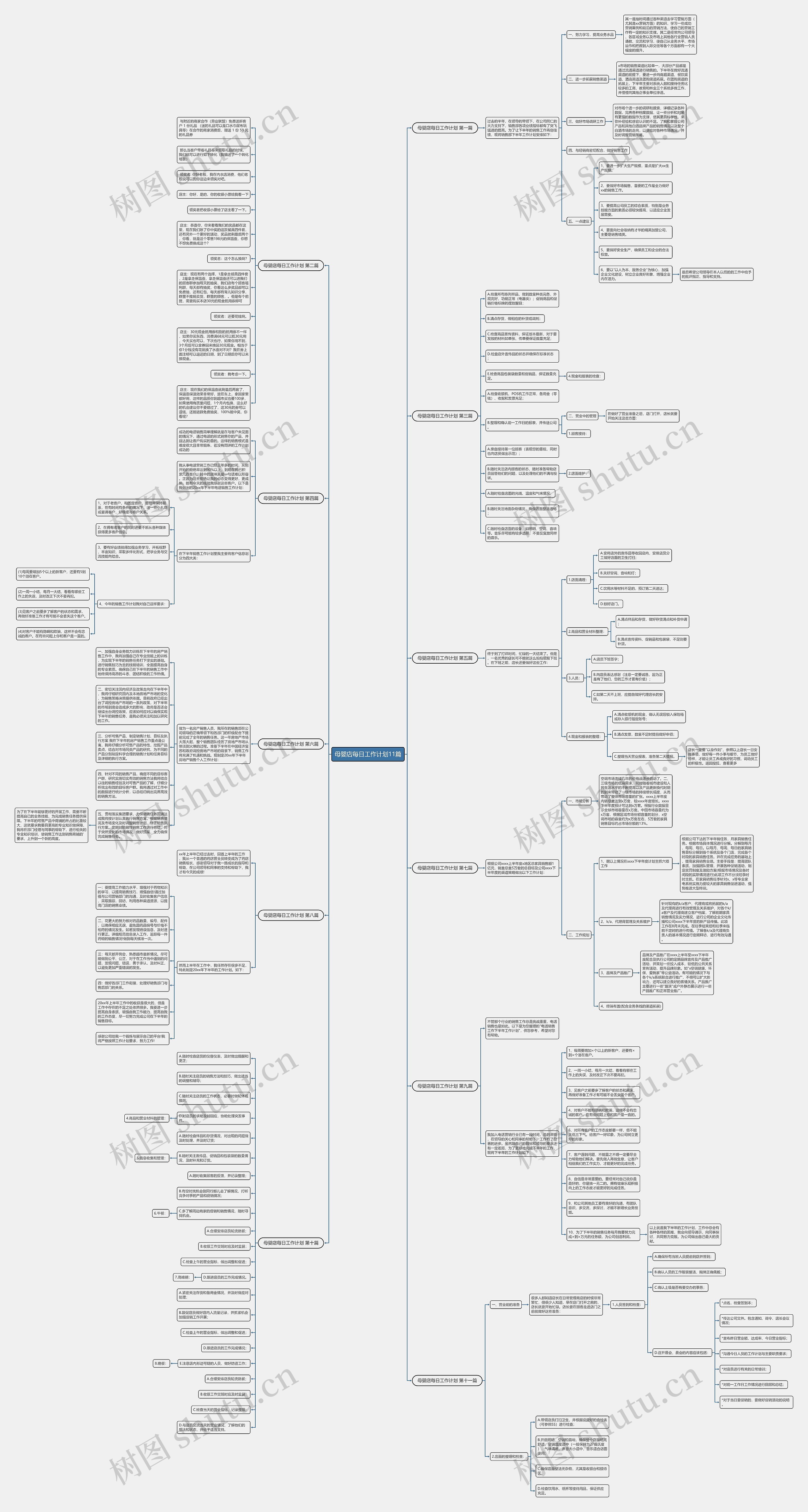母婴店每日工作计划11篇思维导图