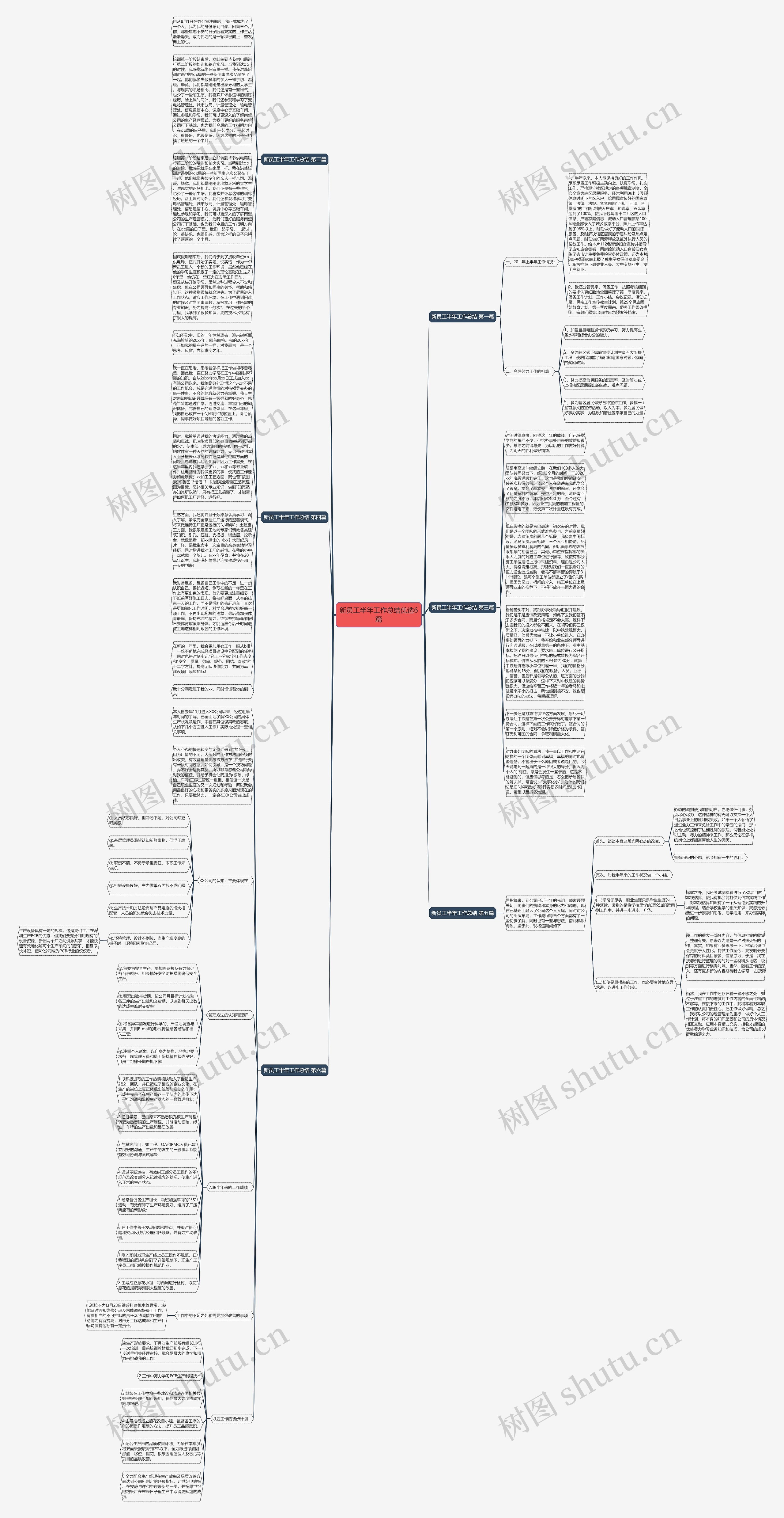 新员工半年工作总结优选6篇思维导图