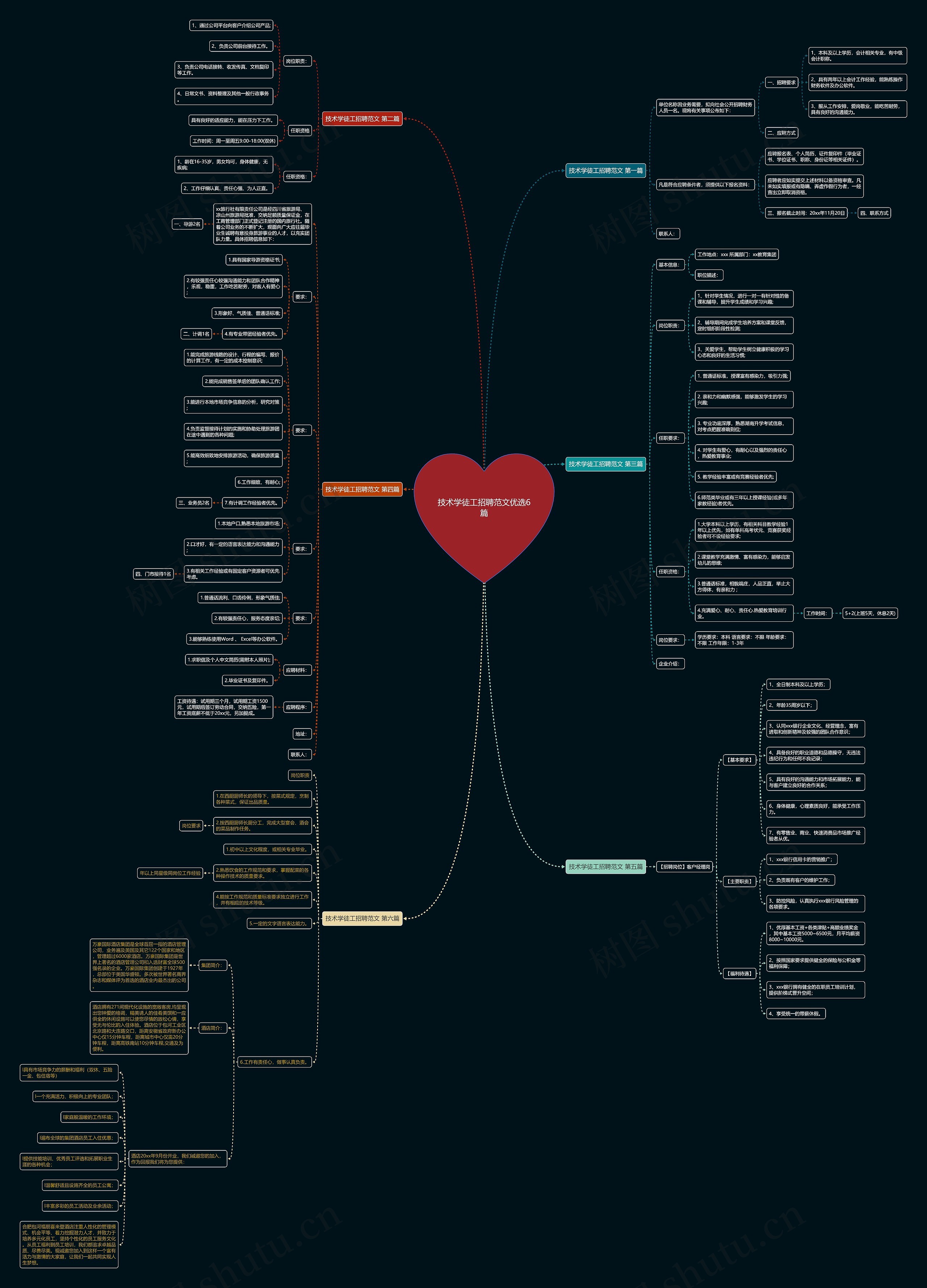 技术学徒工招聘范文优选6篇思维导图