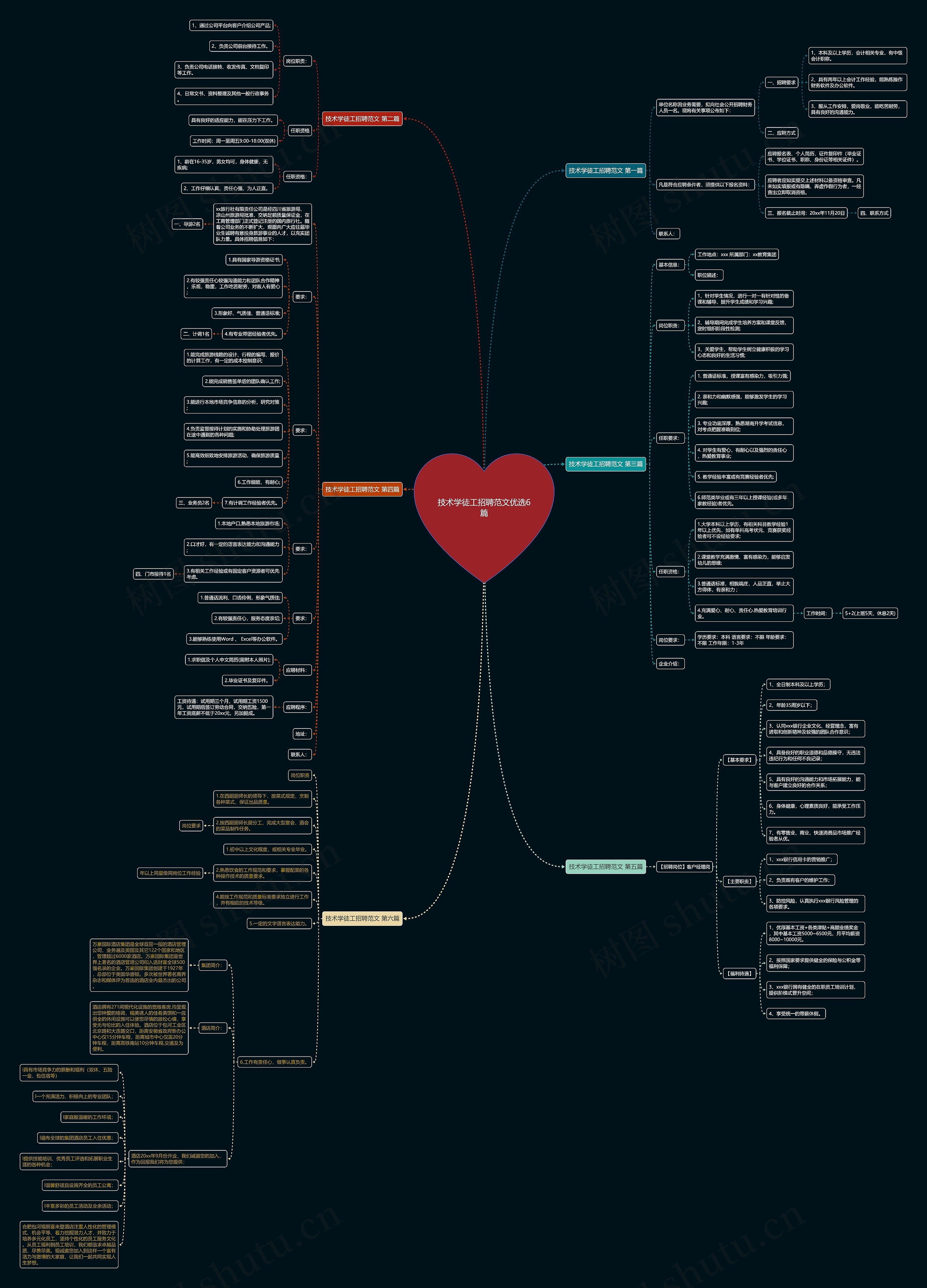 技术学徒工招聘范文优选6篇 技术学徒工招聘范文优选6篇