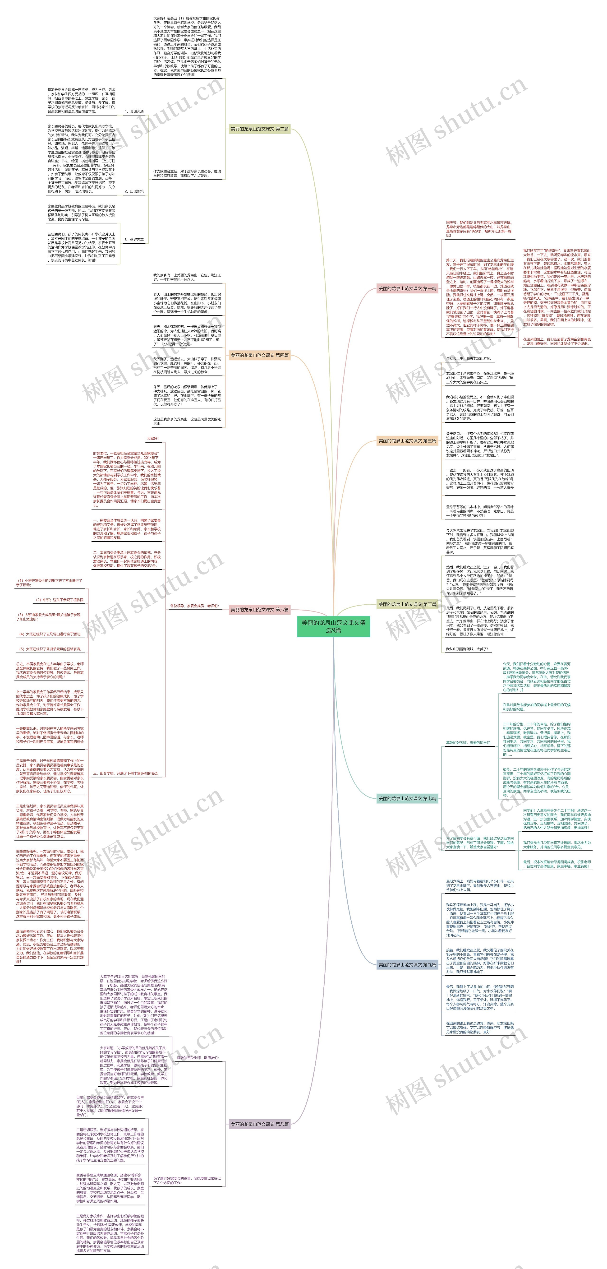美丽的龙泉山范文课文精选9篇思维导图