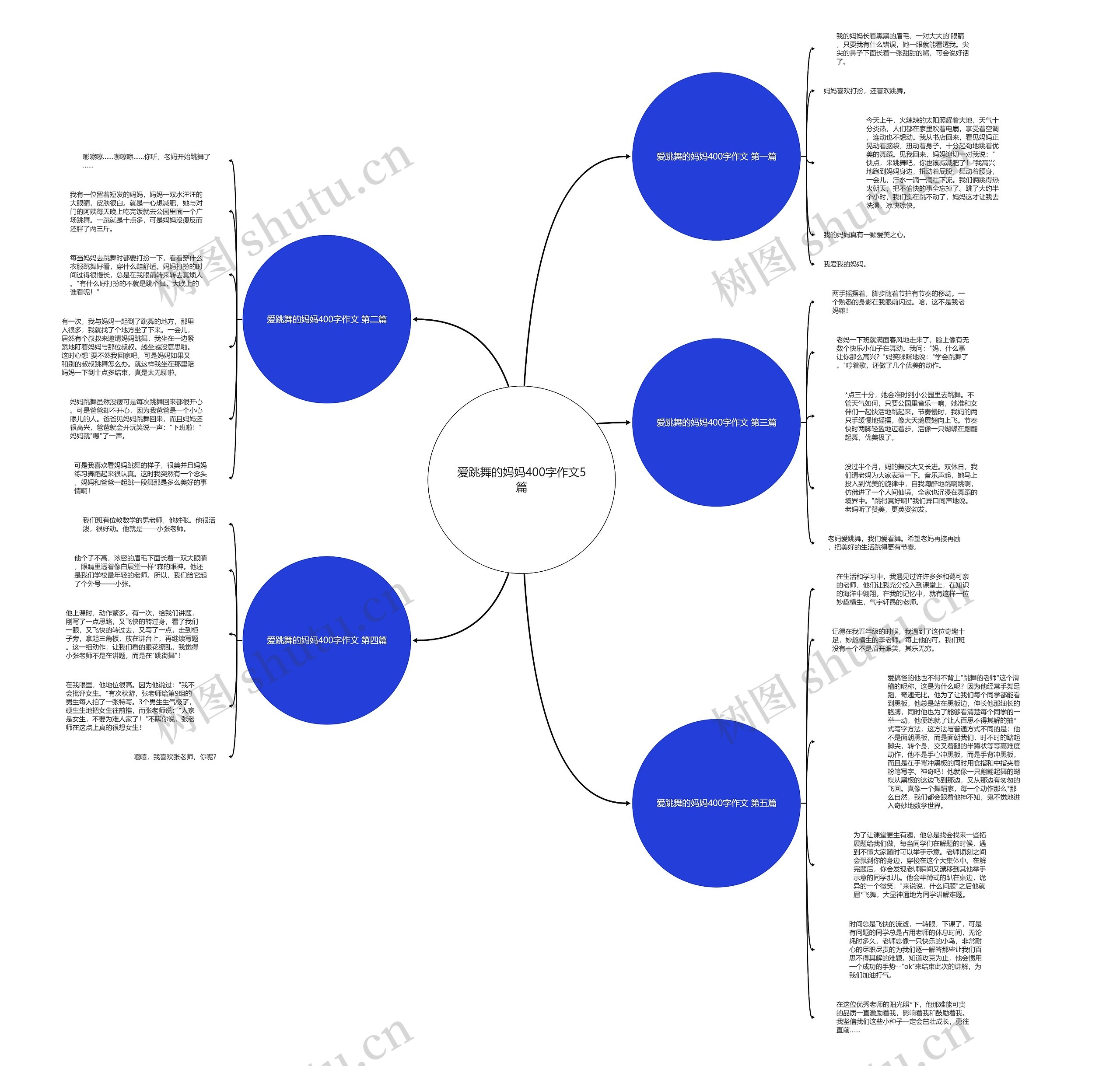 爱跳舞的妈妈400字作文5篇思维导图