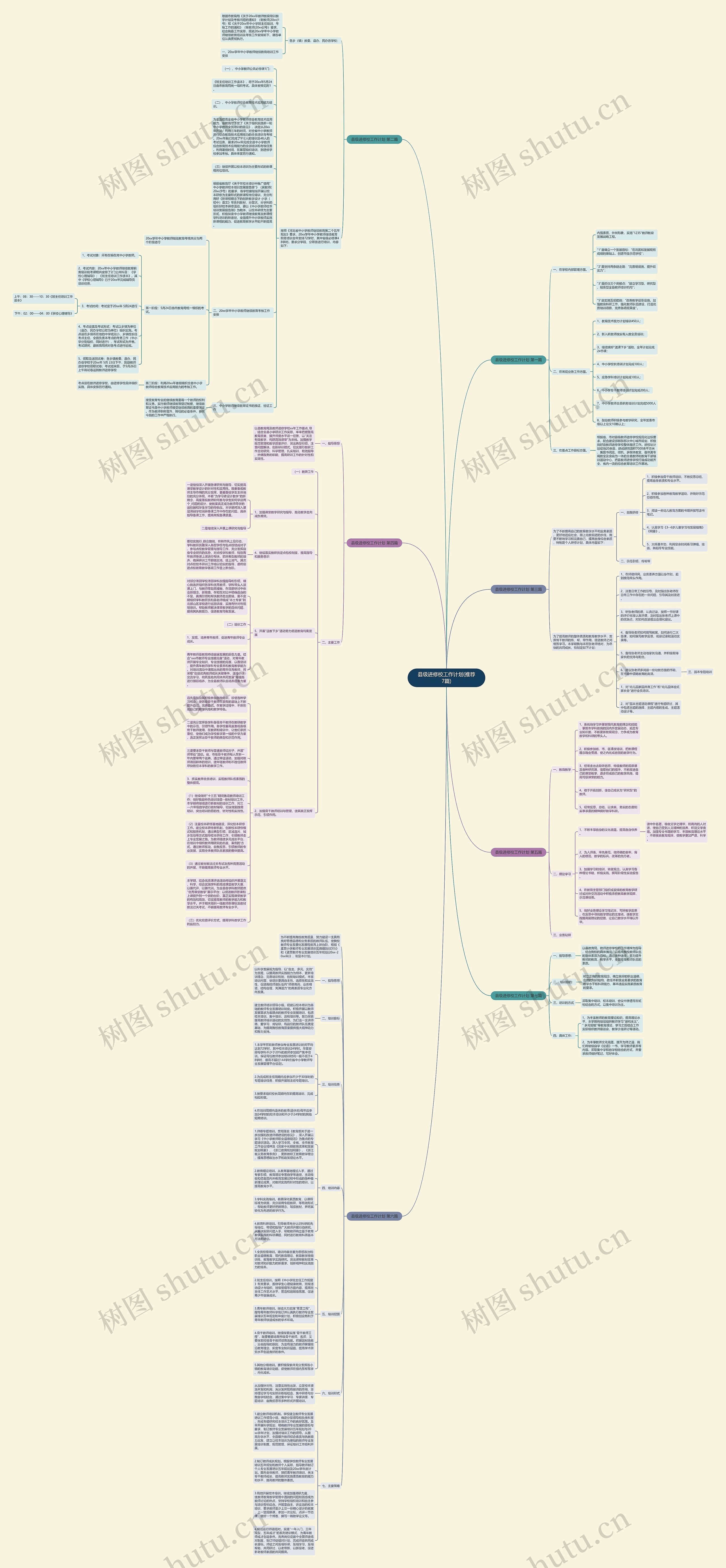 县级进修校工作计划(推荐7篇)思维导图
