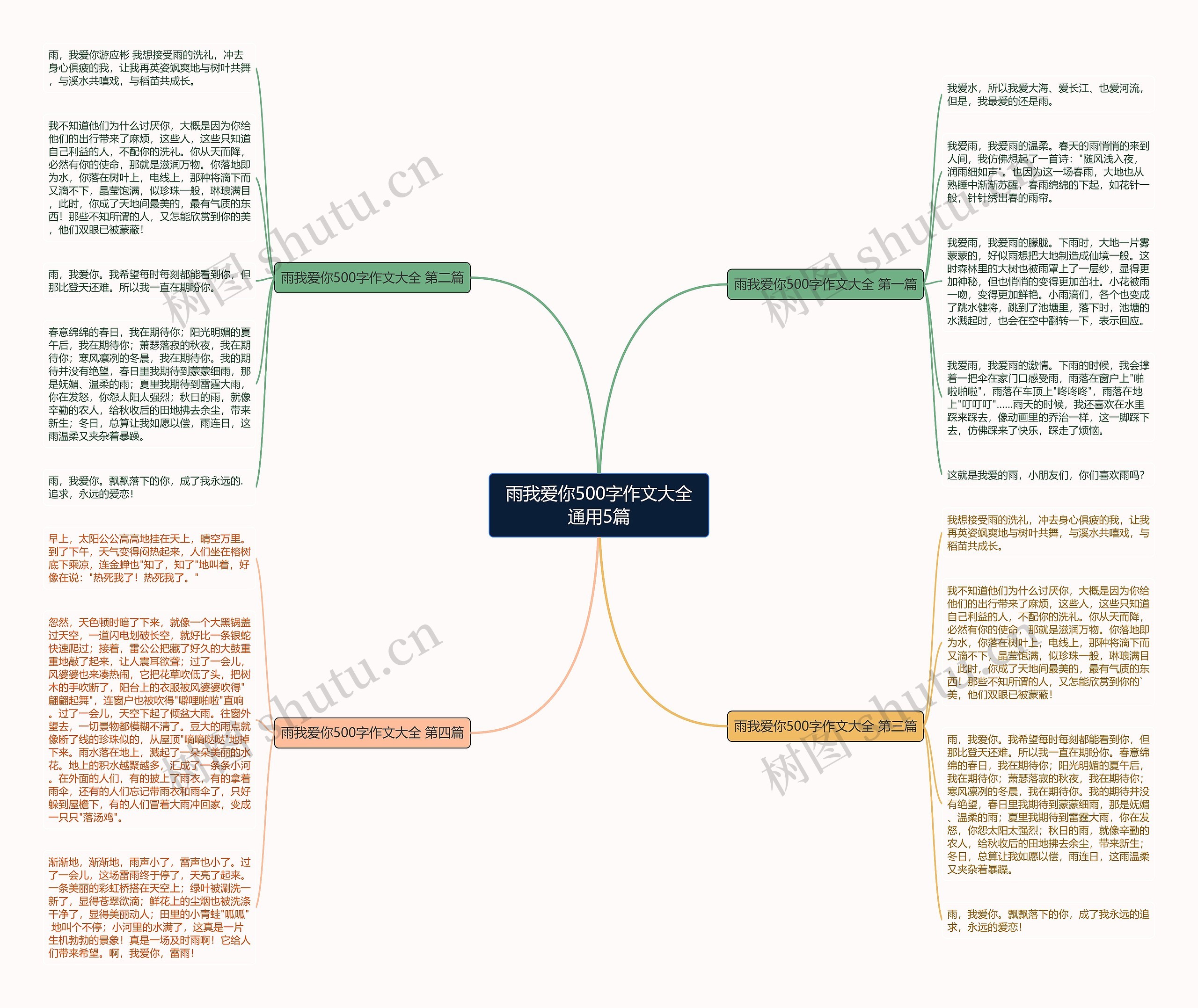 雨我爱你500字作文大全通用5篇思维导图